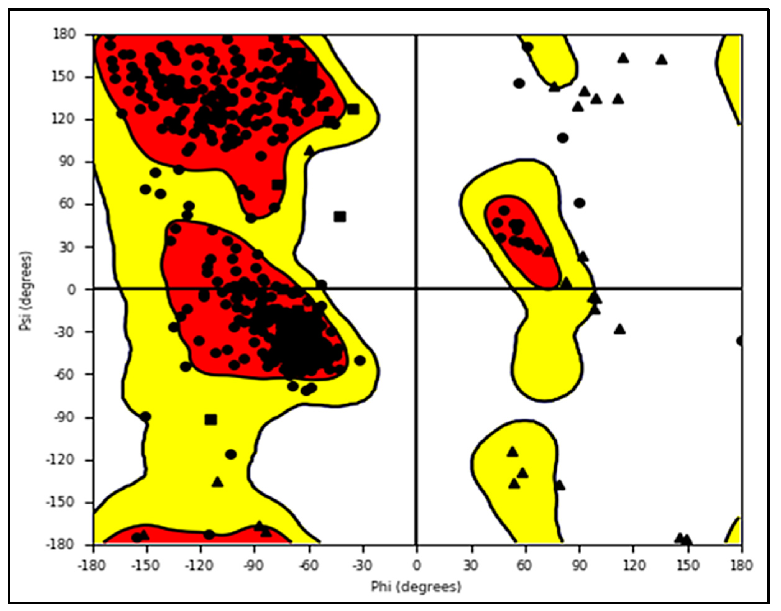 Molecules 27 04758 g027 550
