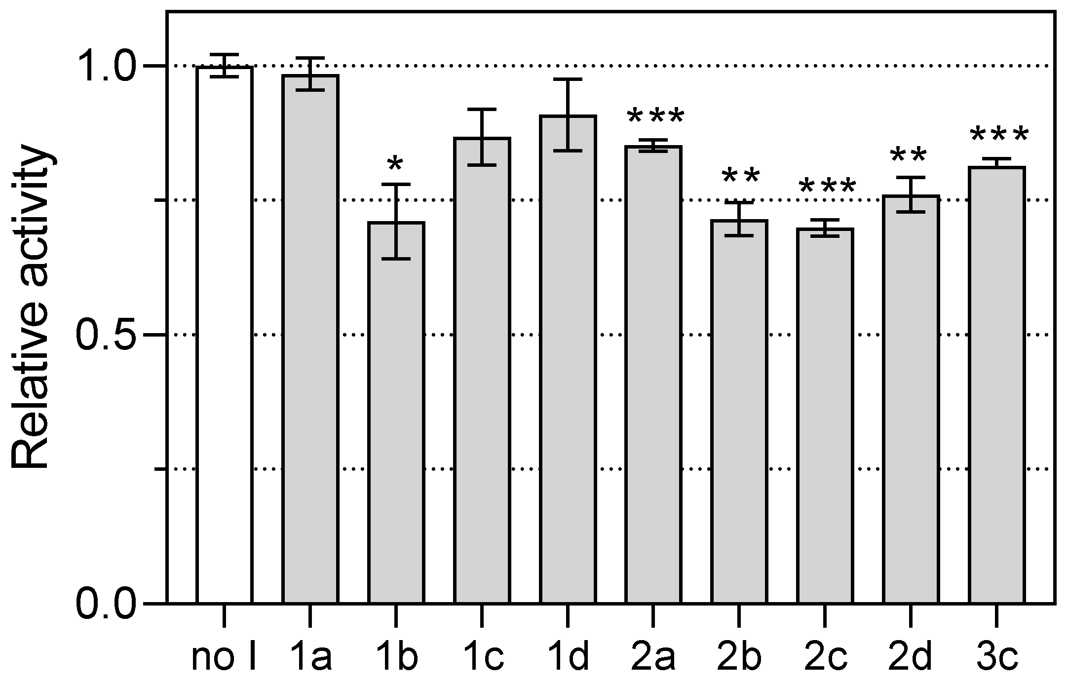 Molecules 27 04764 g005