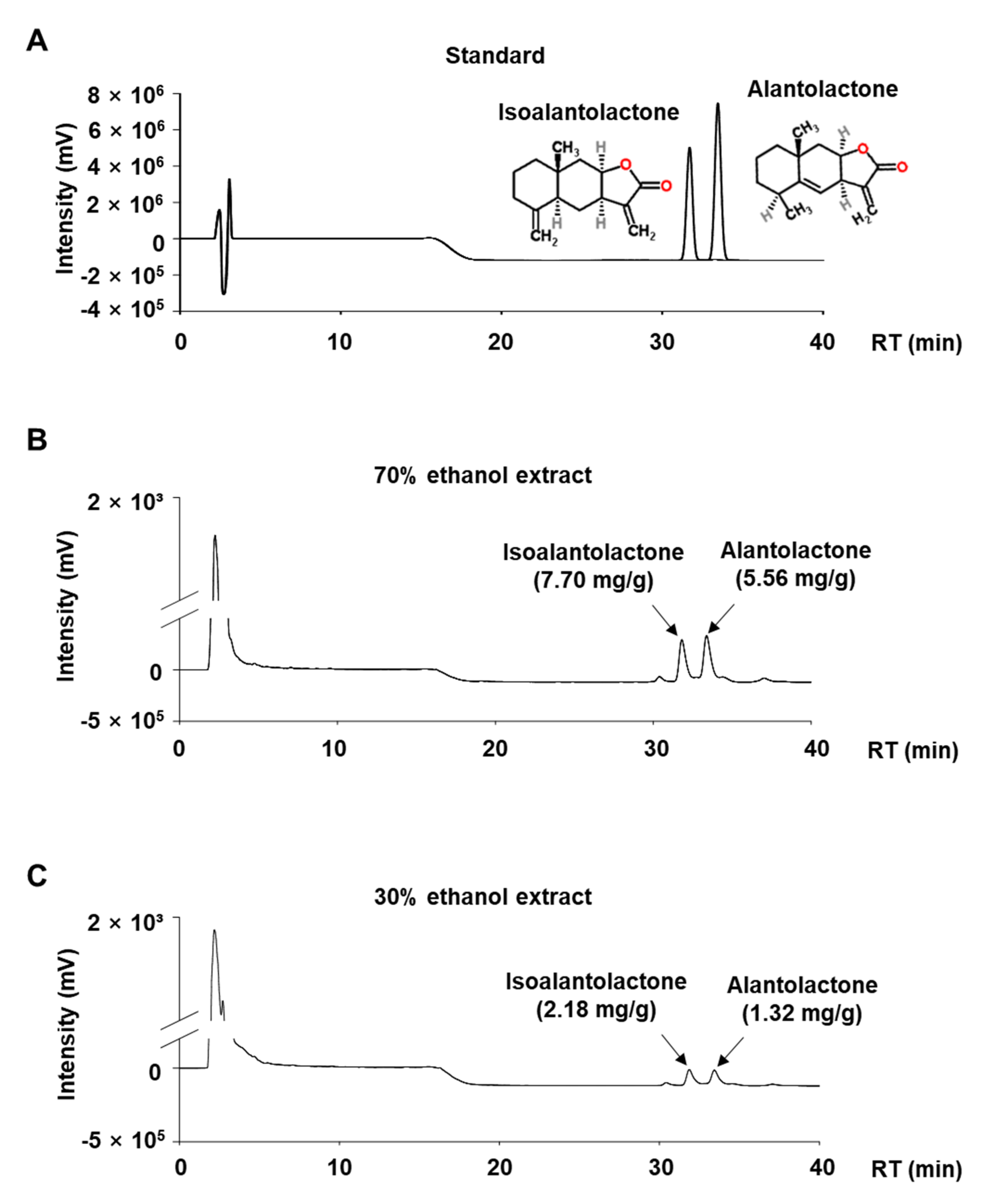 Molecules 27 04765 g002 550