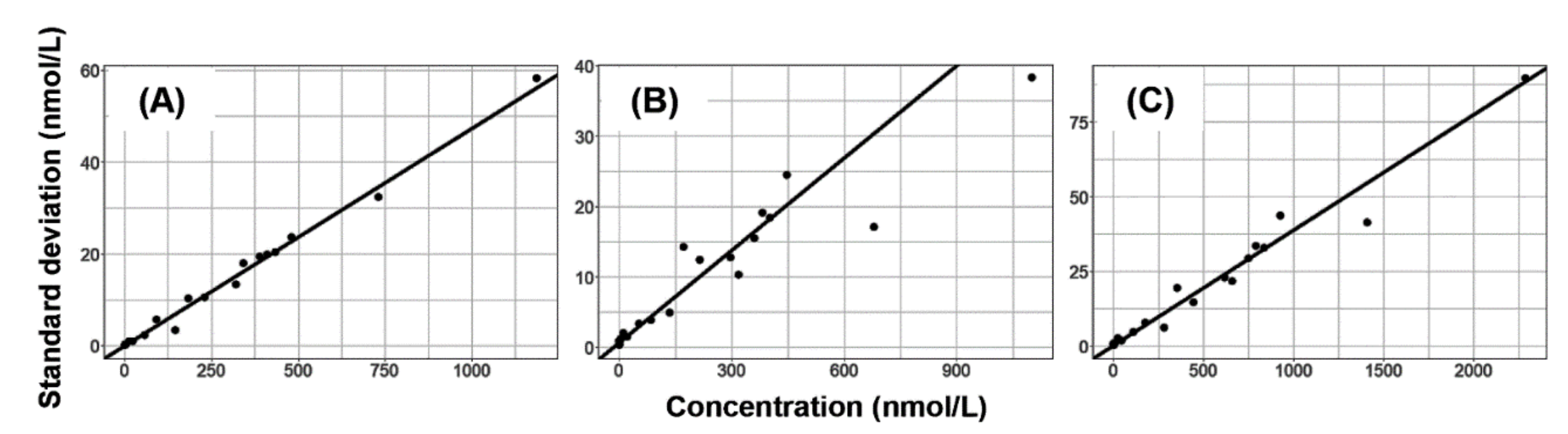Molecules 27 04766 g003 550