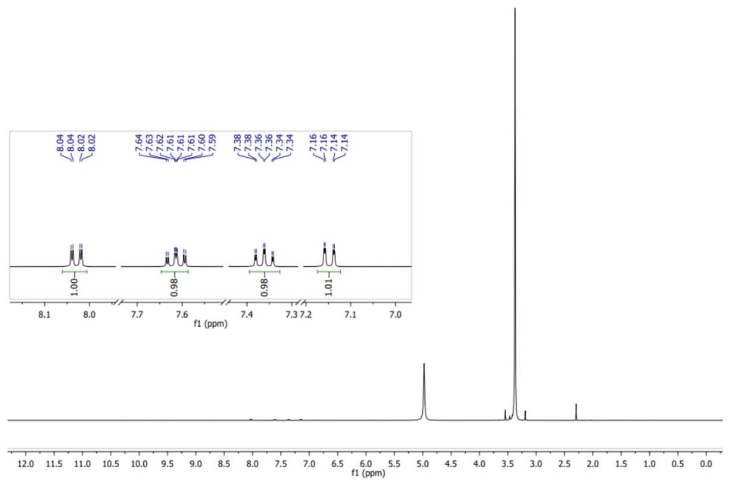 Molecules 27 04767 g002