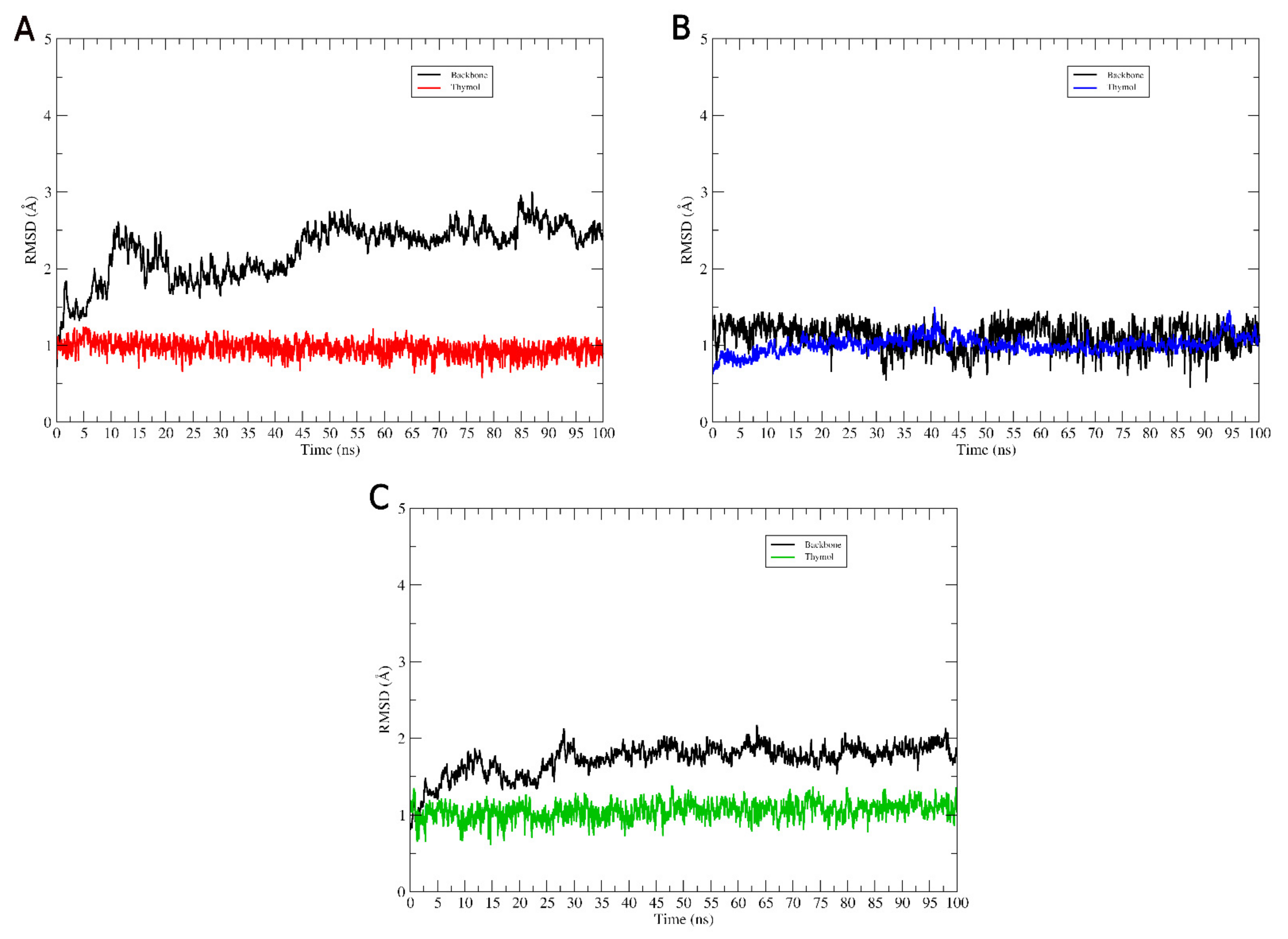 Molecules 27 04768 g004 550