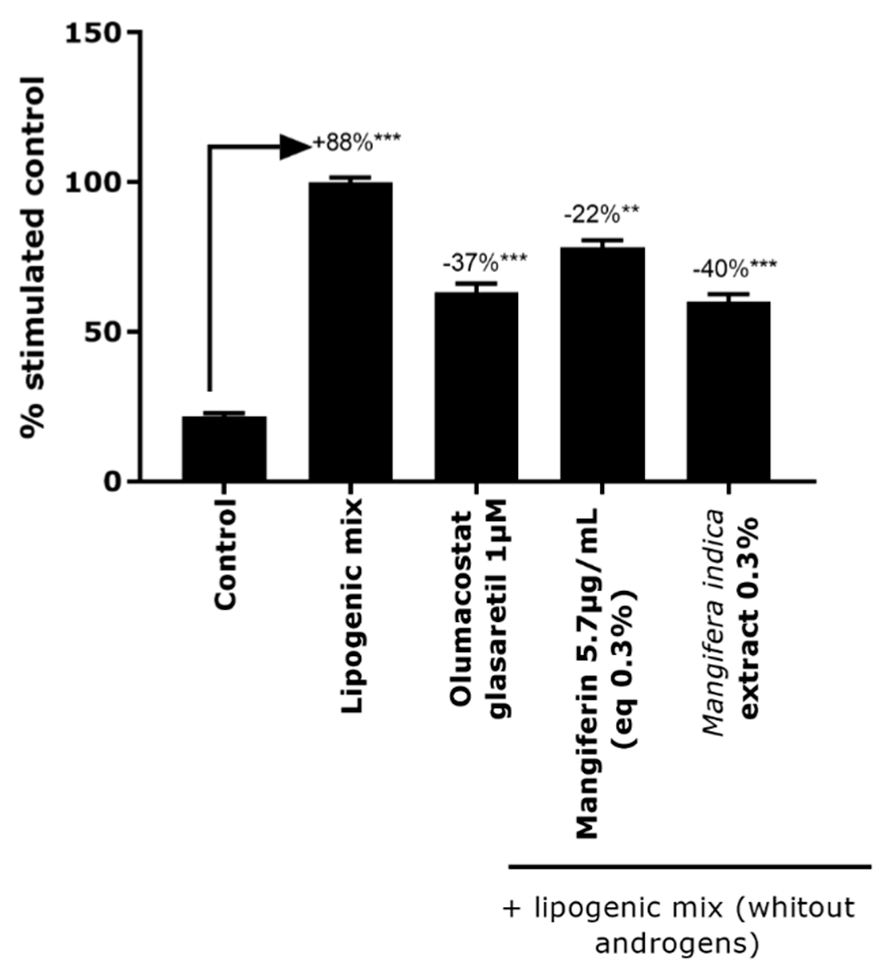 Molecules 27 04769 g001 550