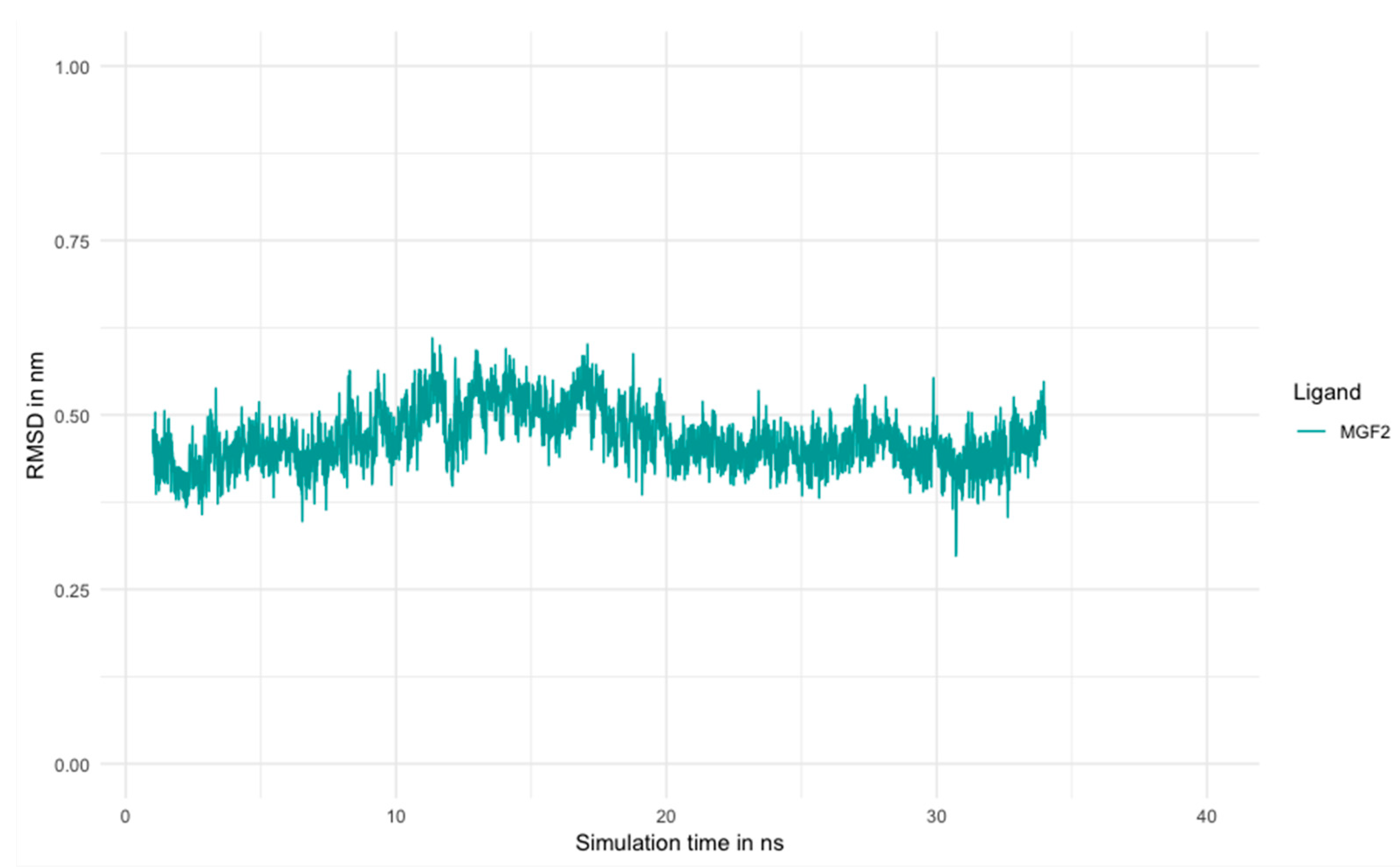Molecules 27 04769 g003 550
