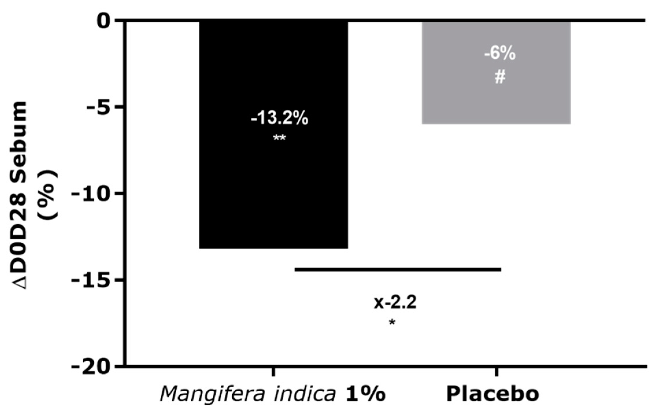 Molecules 27 04769 g005 550