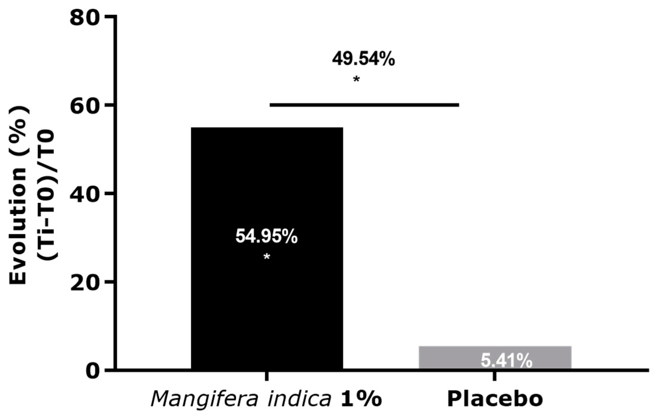 Molecules 27 04769 g006 550