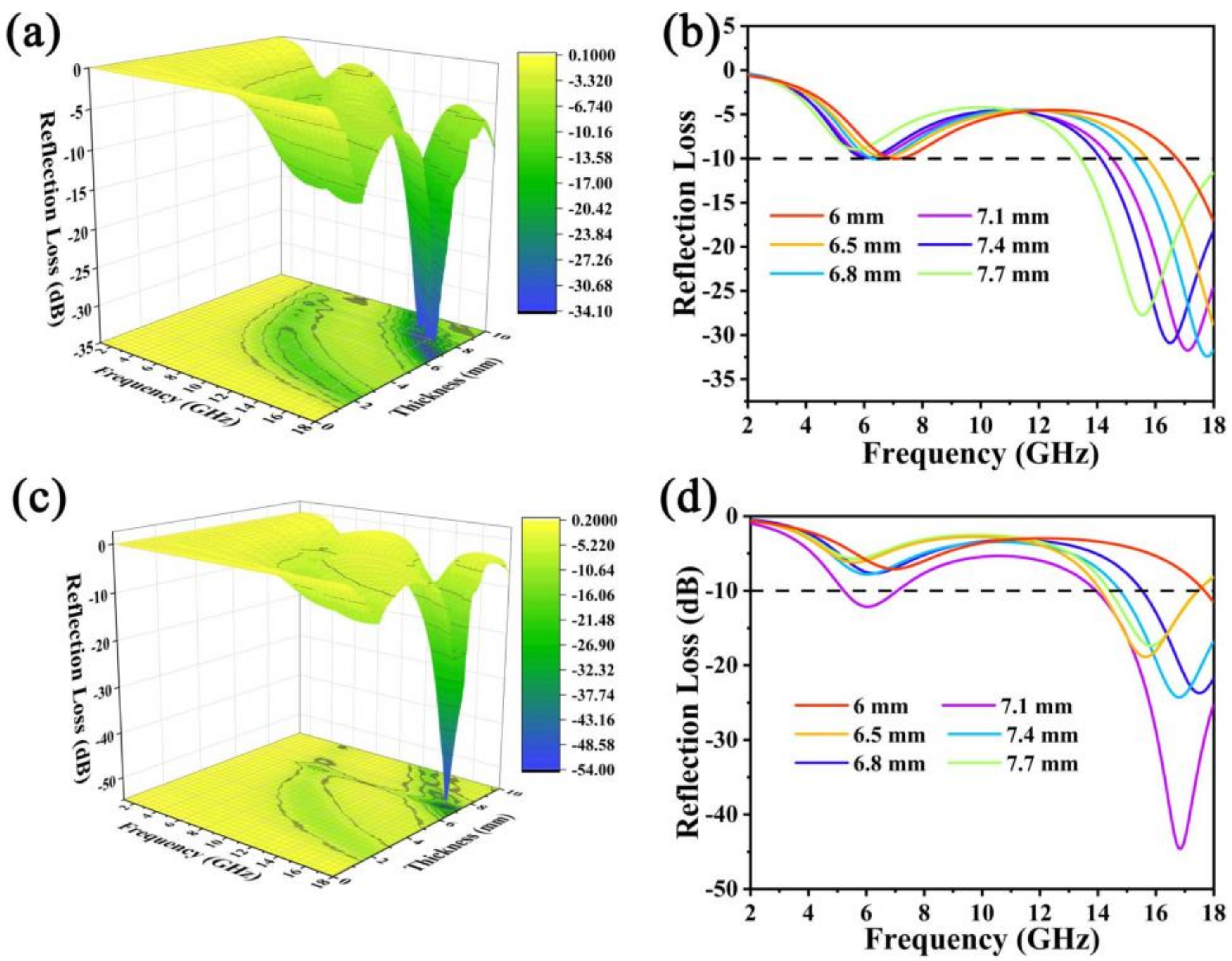 Molecules 27 04773 g004