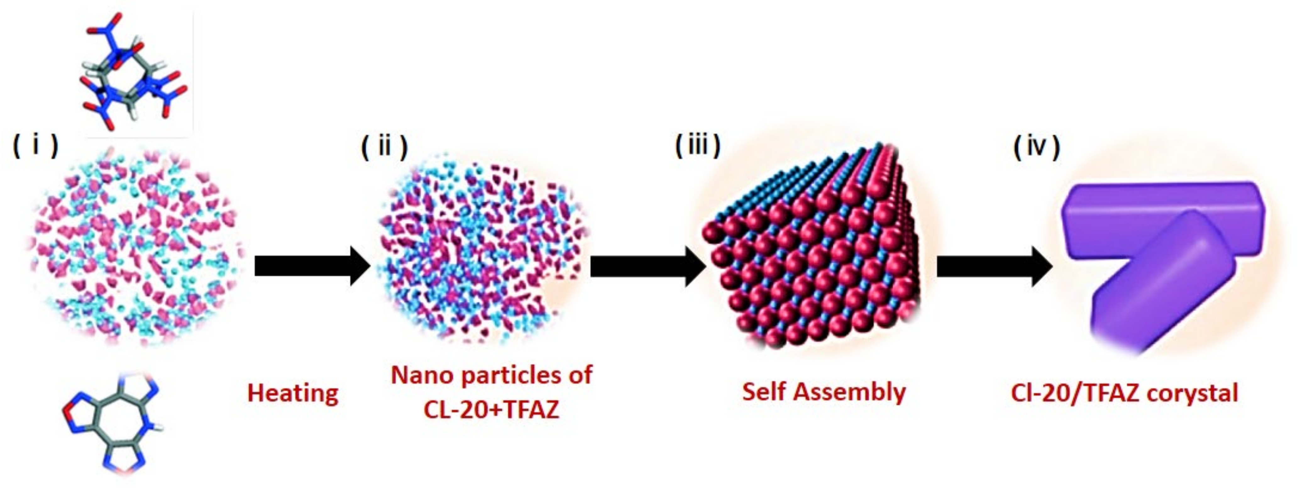 Molecules 27 04775 g003