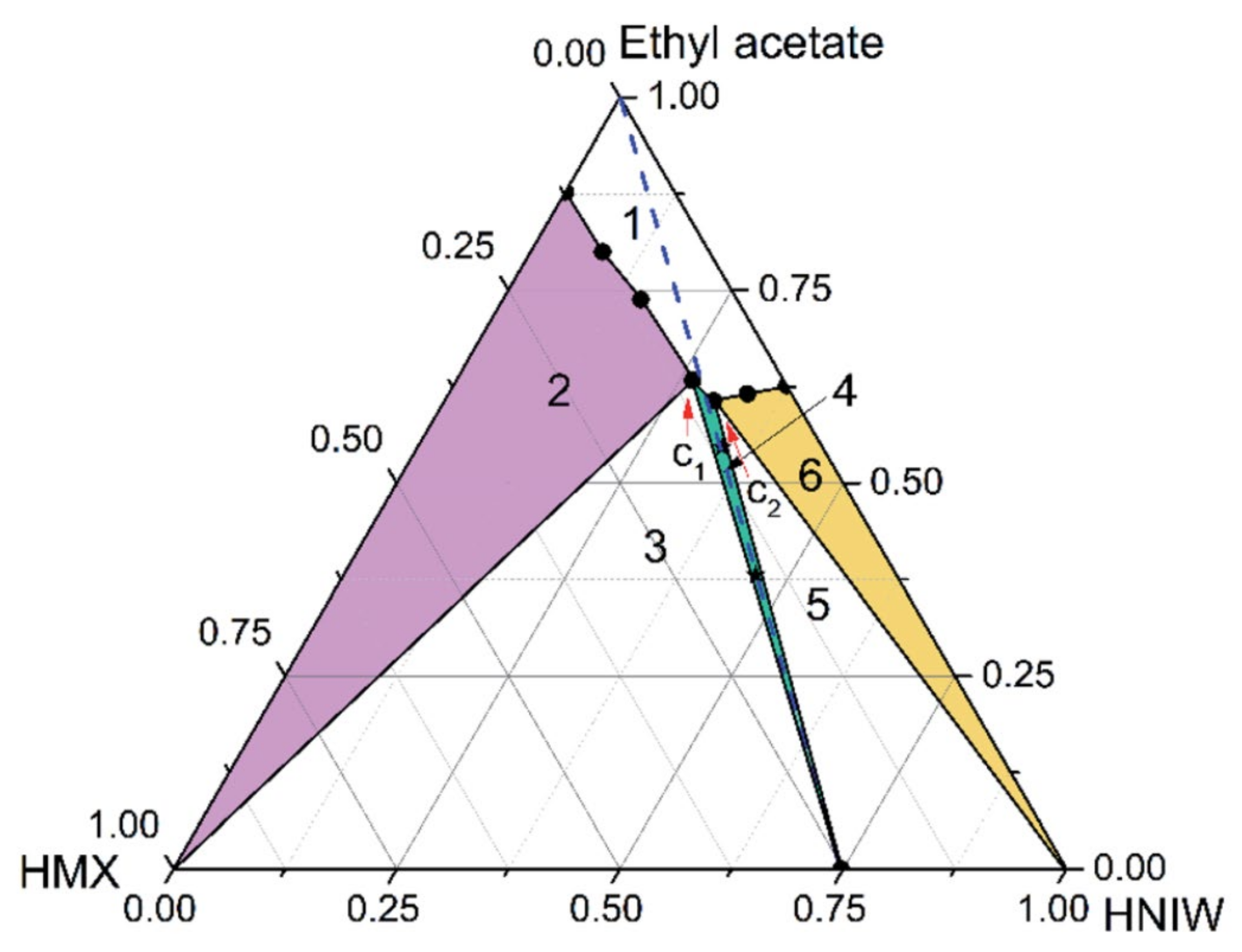 Molecules 27 04775 g007