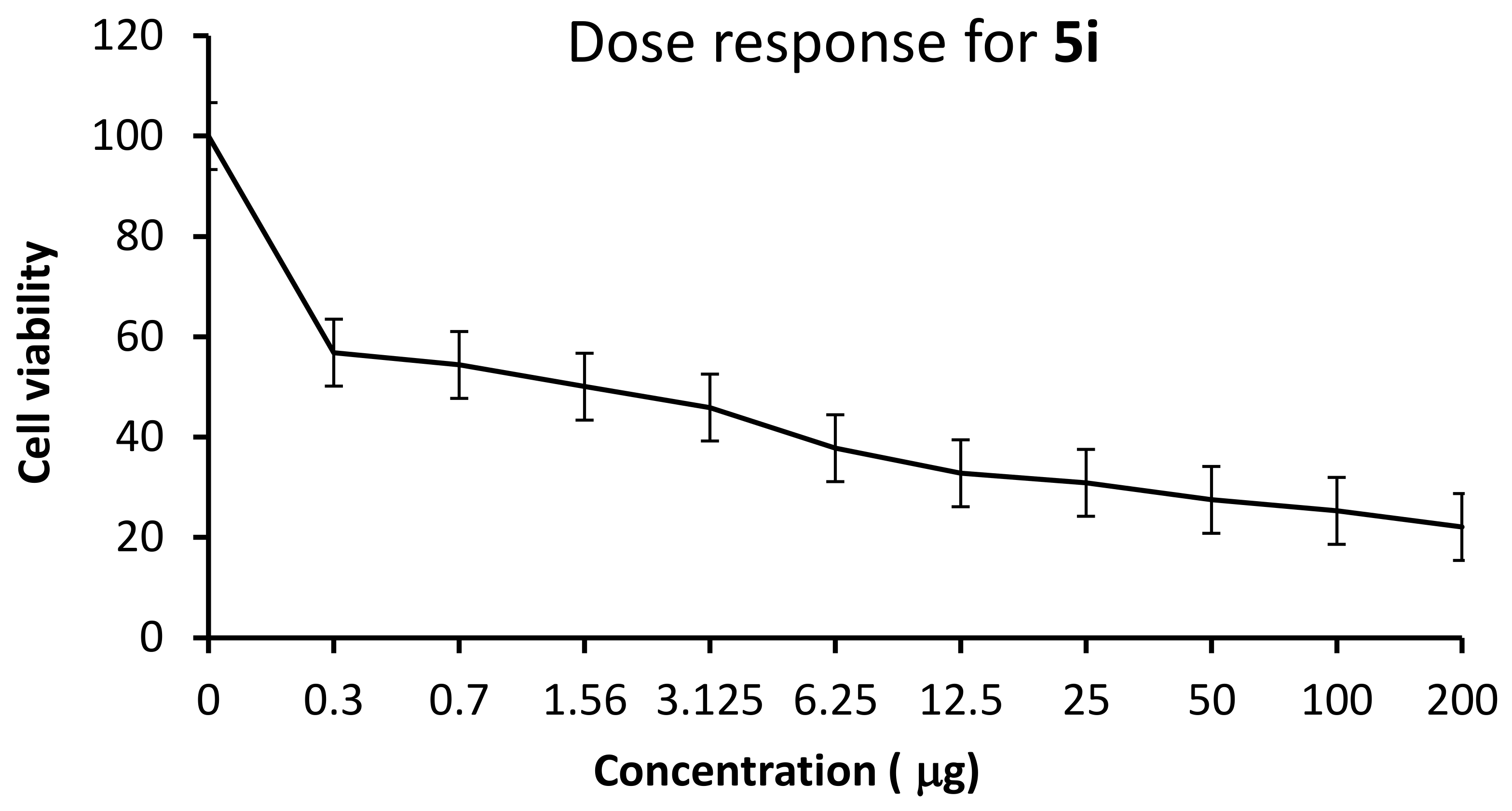 Molecules 27 04776 g004