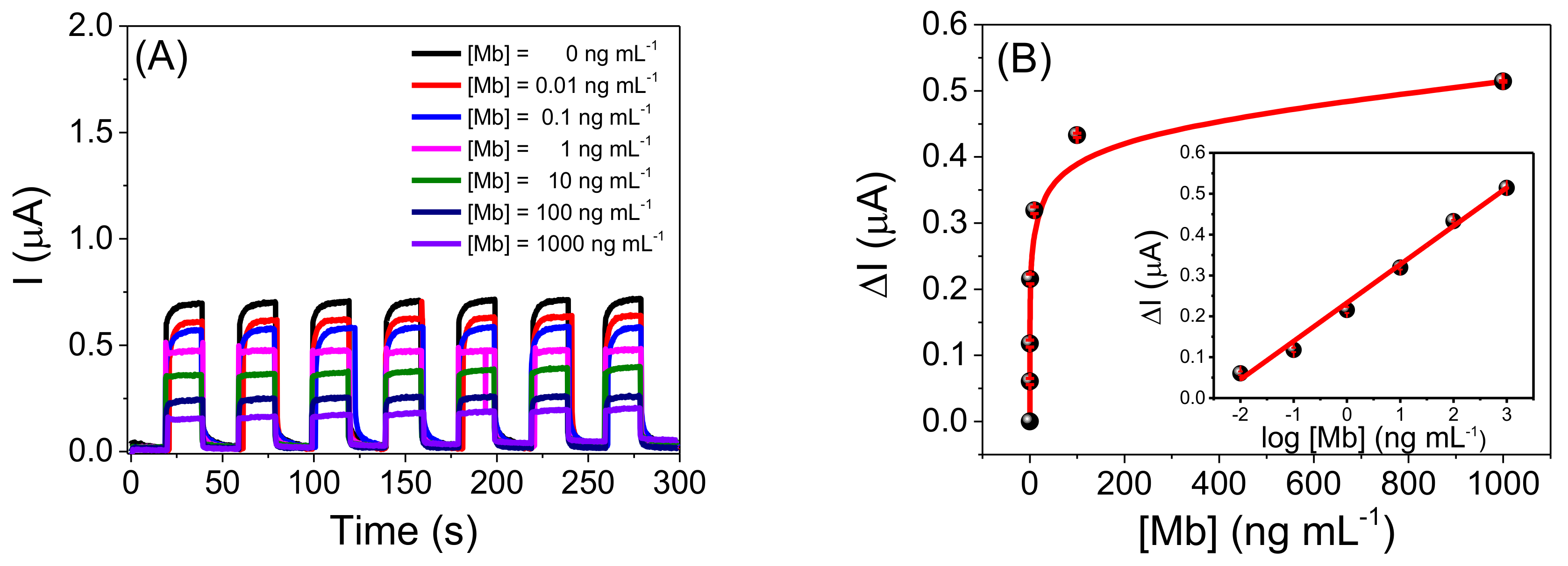 Molecules 27 04778 g005