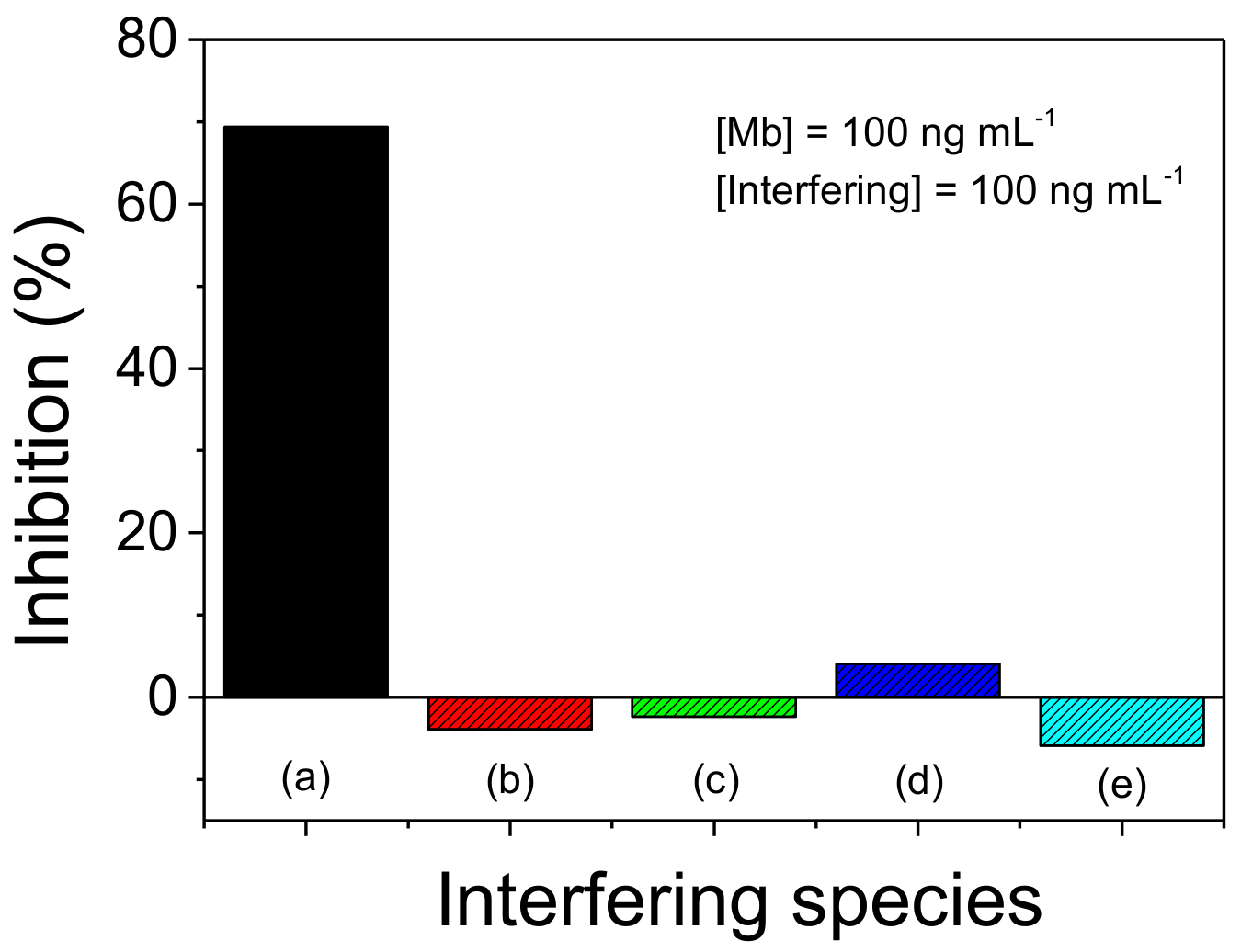 Molecules 27 04778 g006