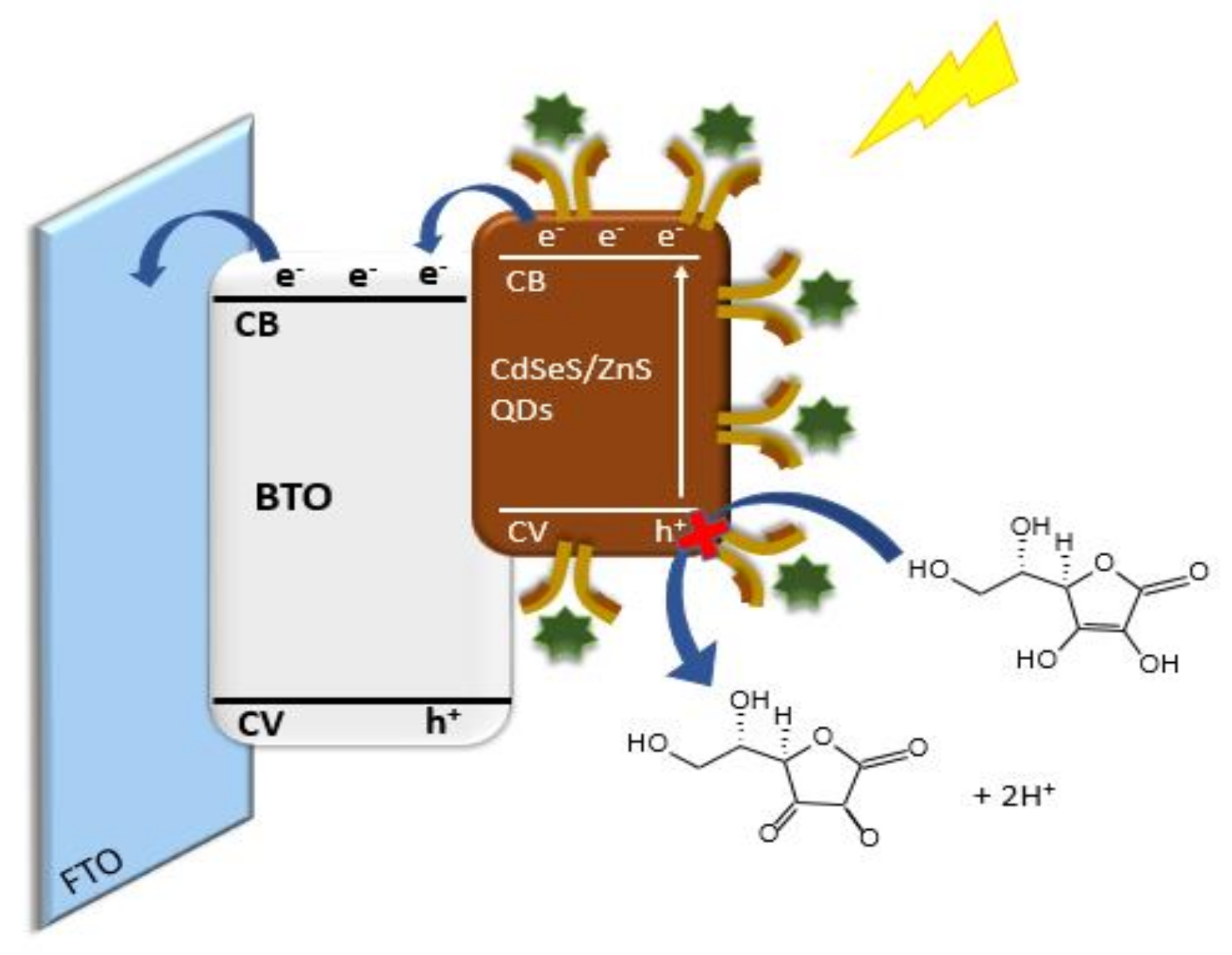 Molecules 27 04778 sch001