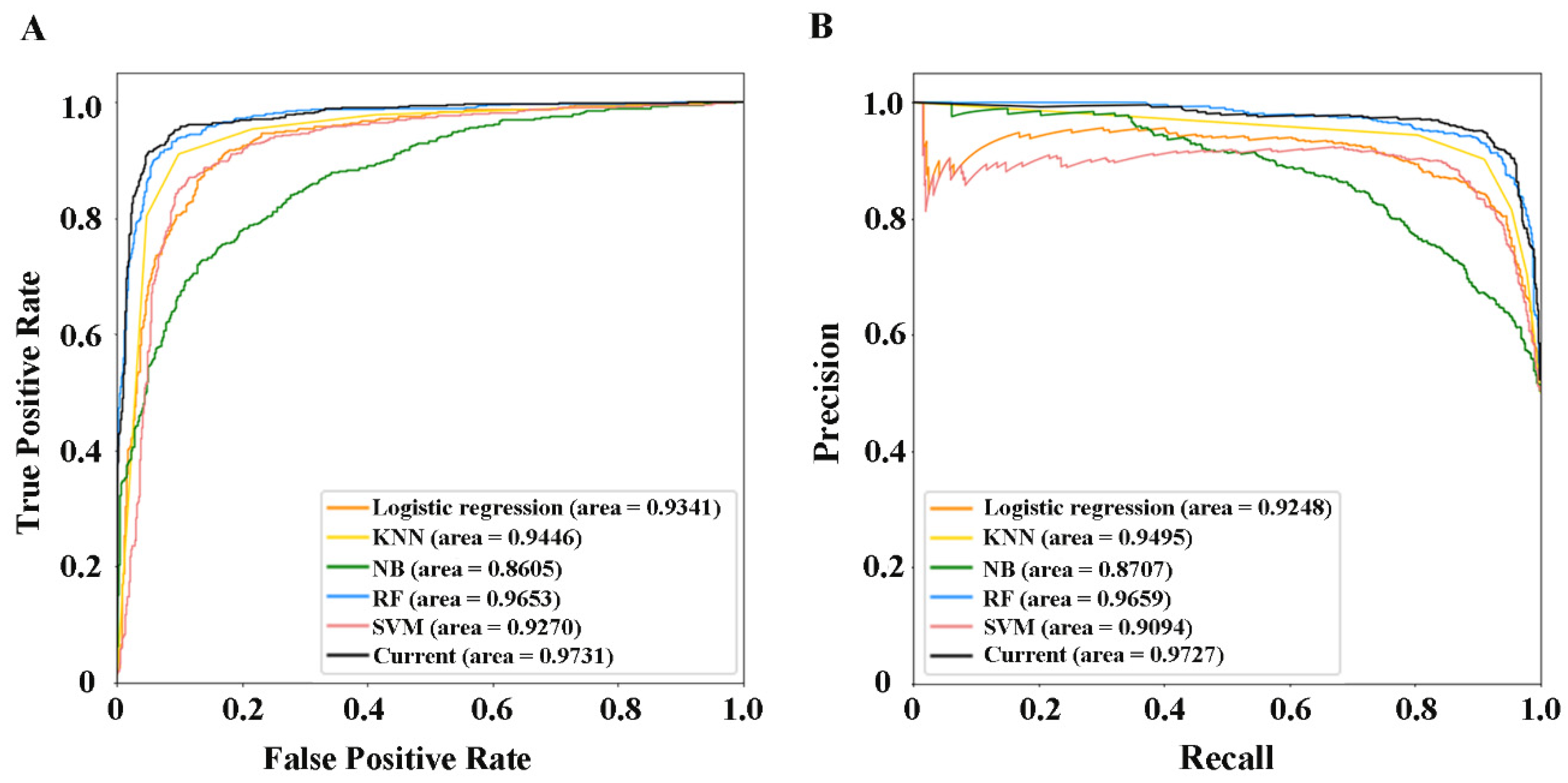 Molecules 27 04780 g006