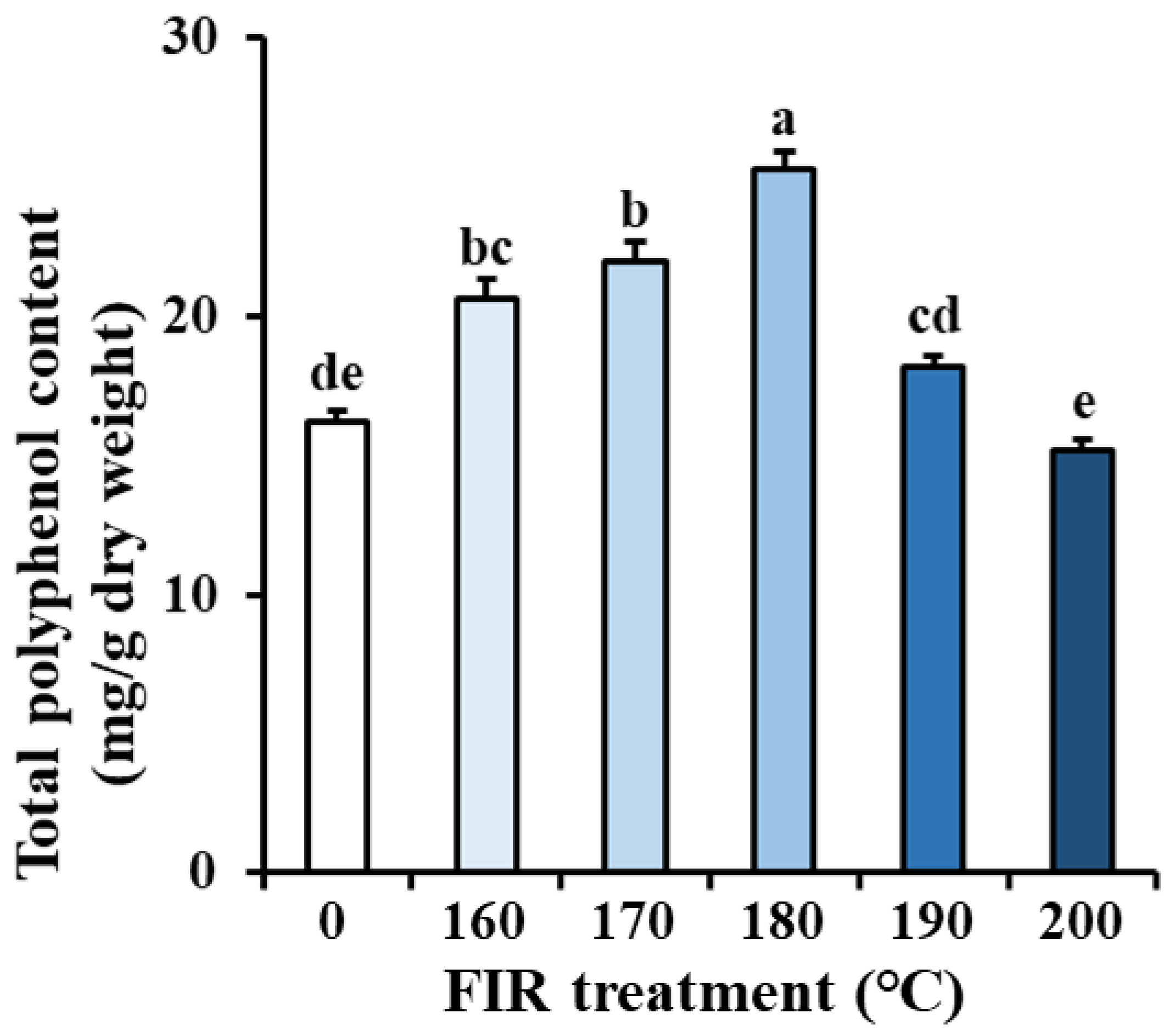 Molecules 27 04782 g001 Molecules 27 04782 g001