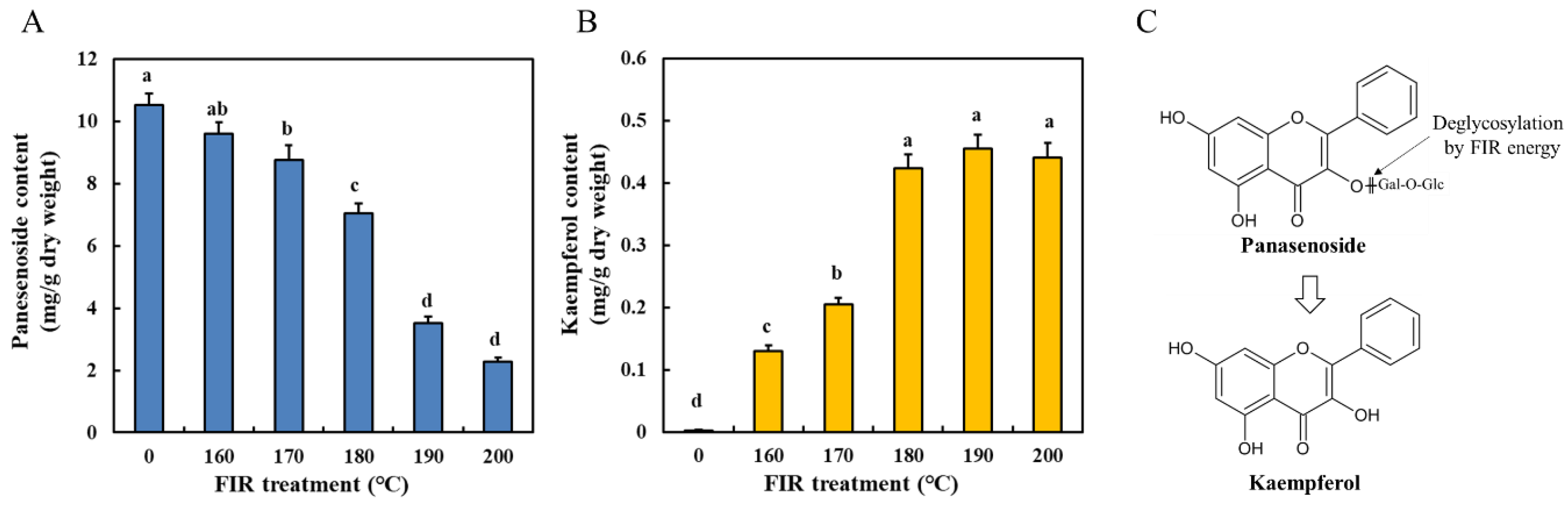 Molecules 27 04782 g002 Molecules 27 04782 g002