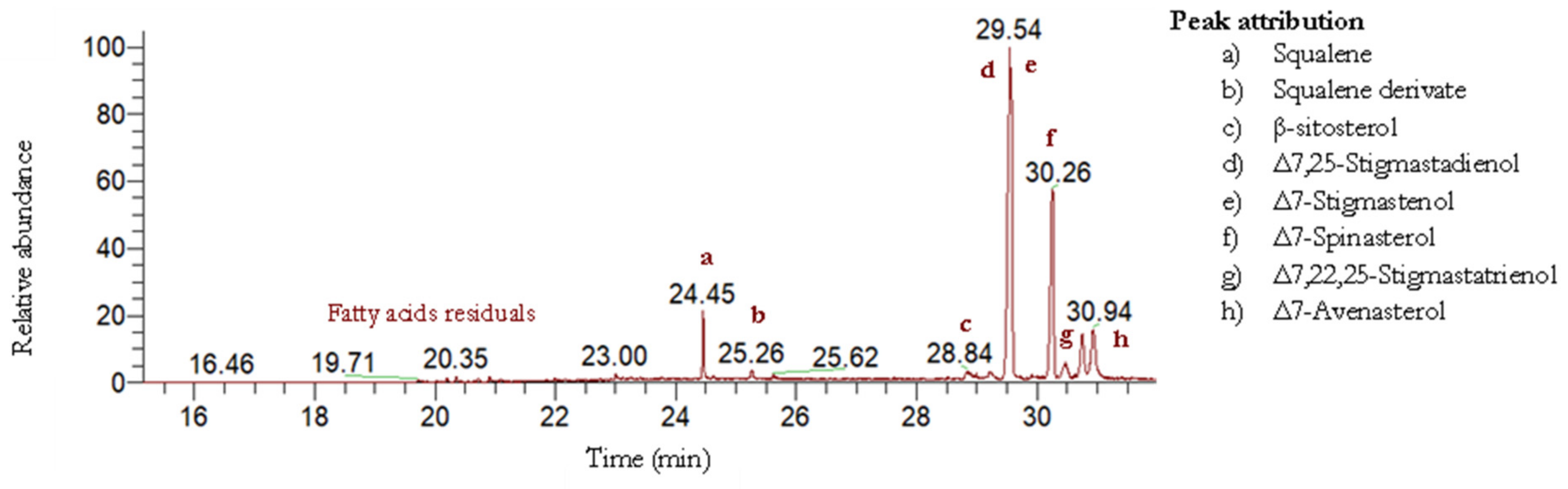 Molecules 27 04783 g002