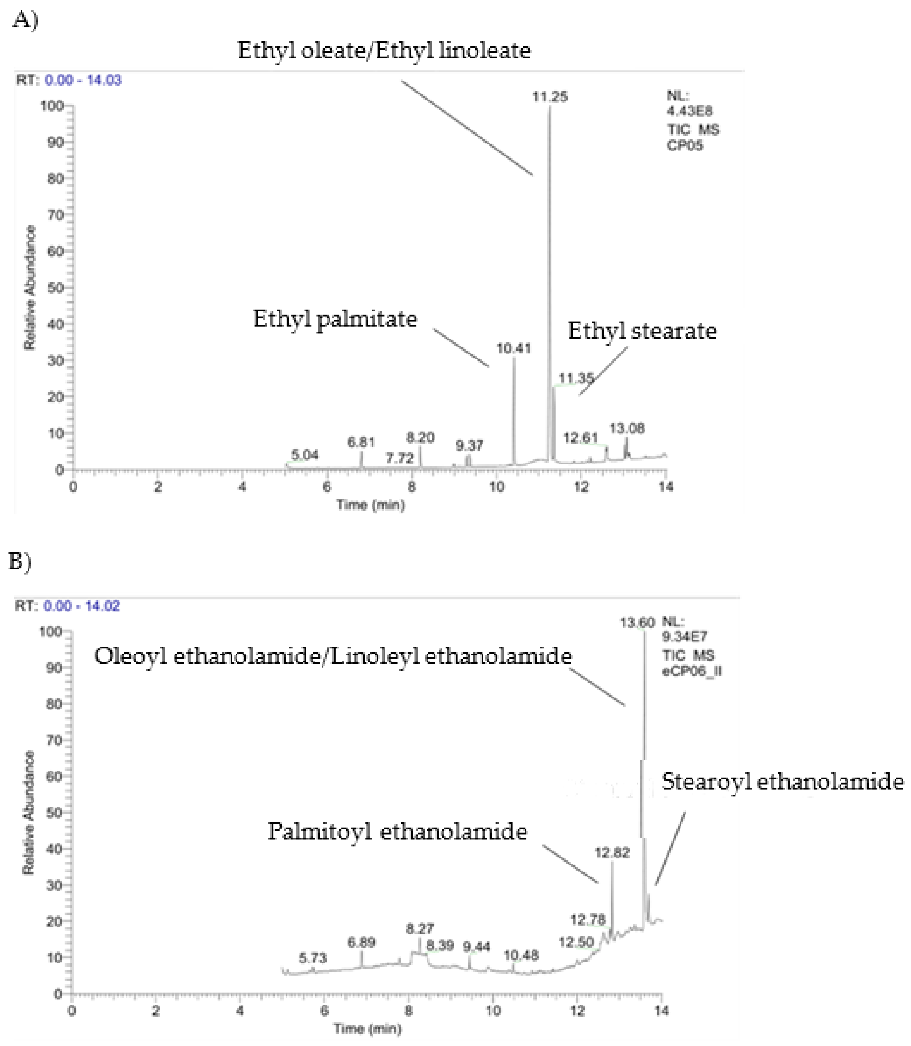 Molecules 27 04783 g003