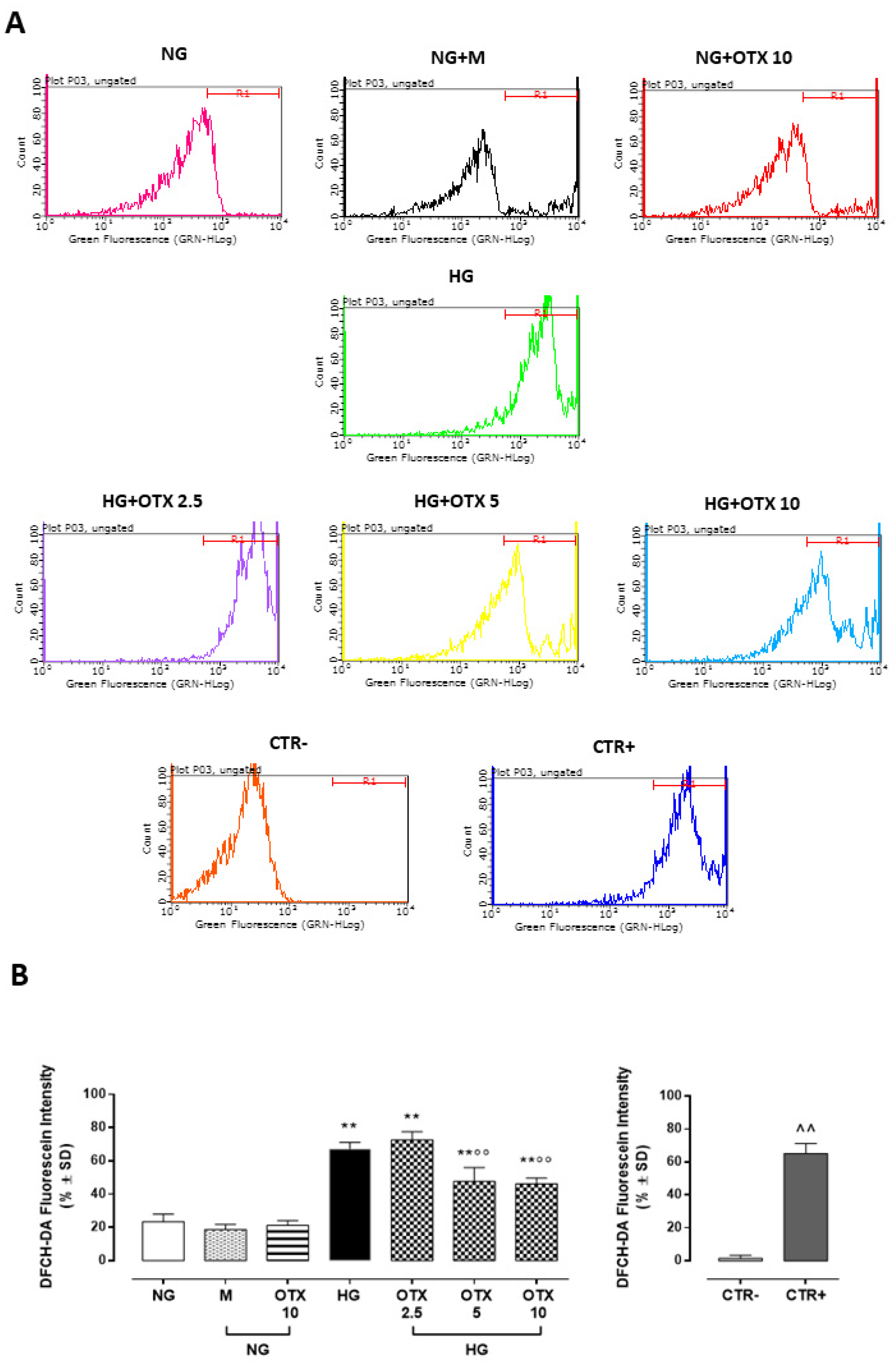 Molecules 27 04785 g006