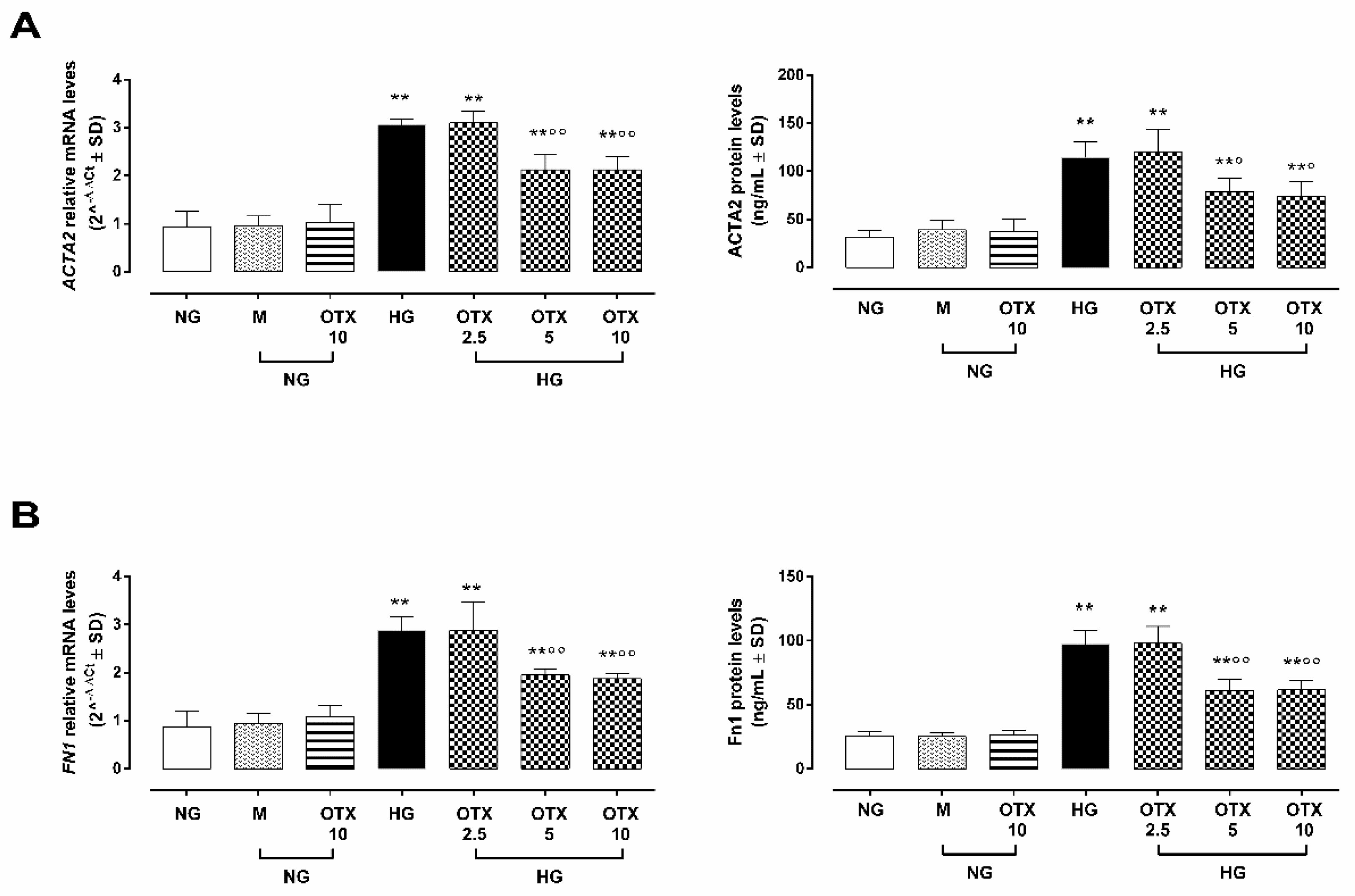 Molecules 27 04785 g007