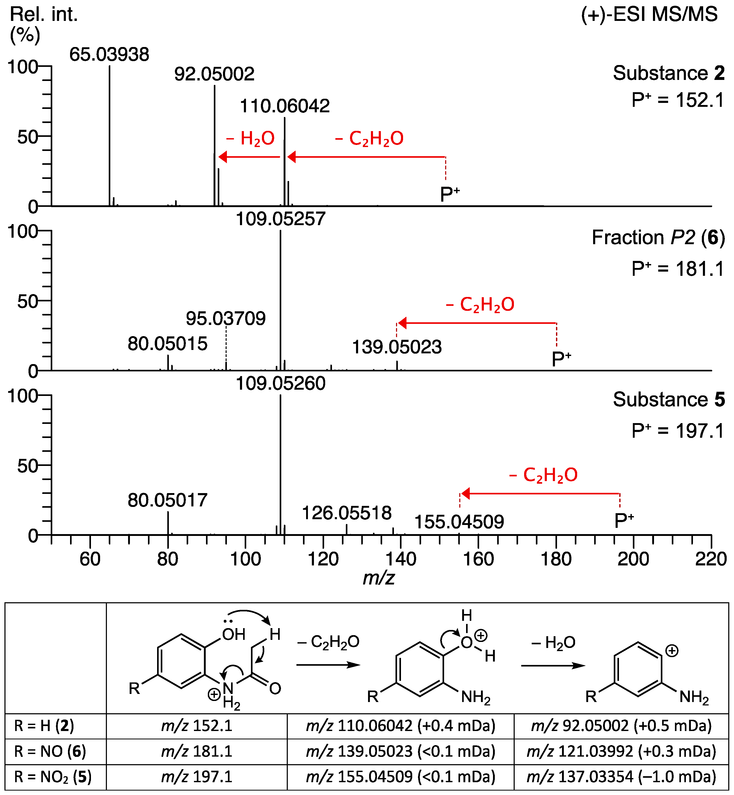Molecules 27 04786 g003 Molecules 27 04786 g003