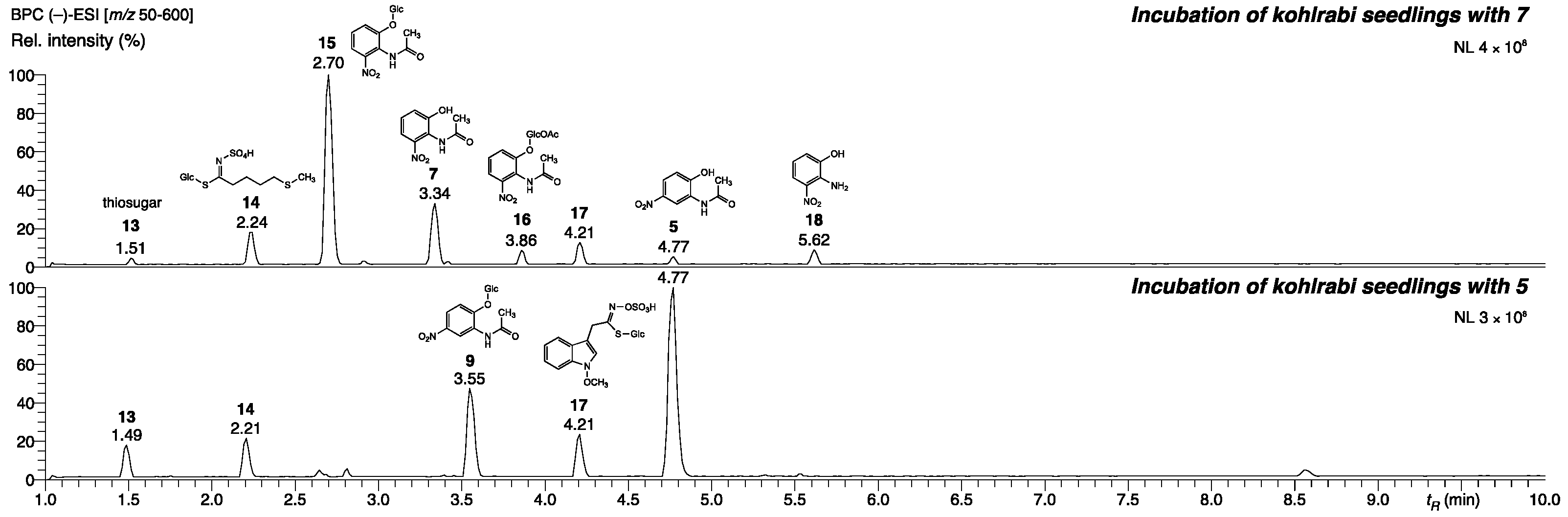 Molecules 27 04786 g007 Molecules 27 04786 g007