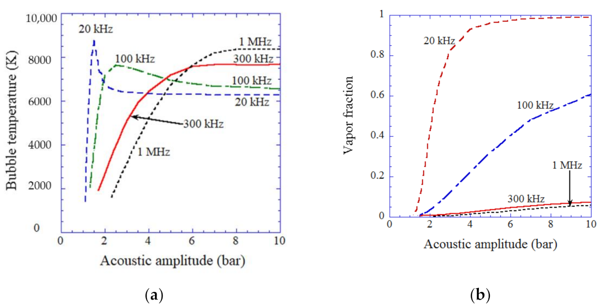 Molecules 27 04788 g005