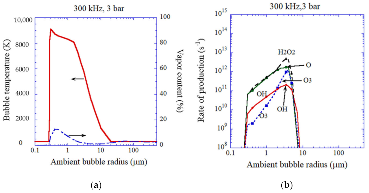 Molecules 27 04788 g008