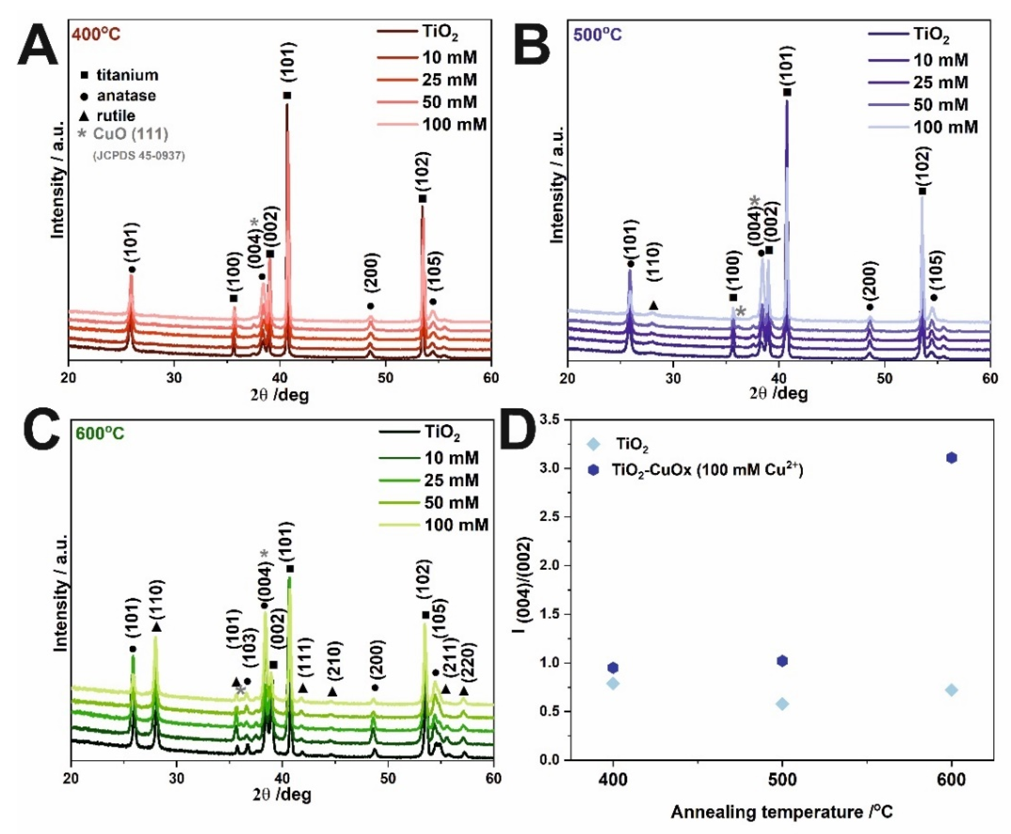 Molecules 27 04789 g003