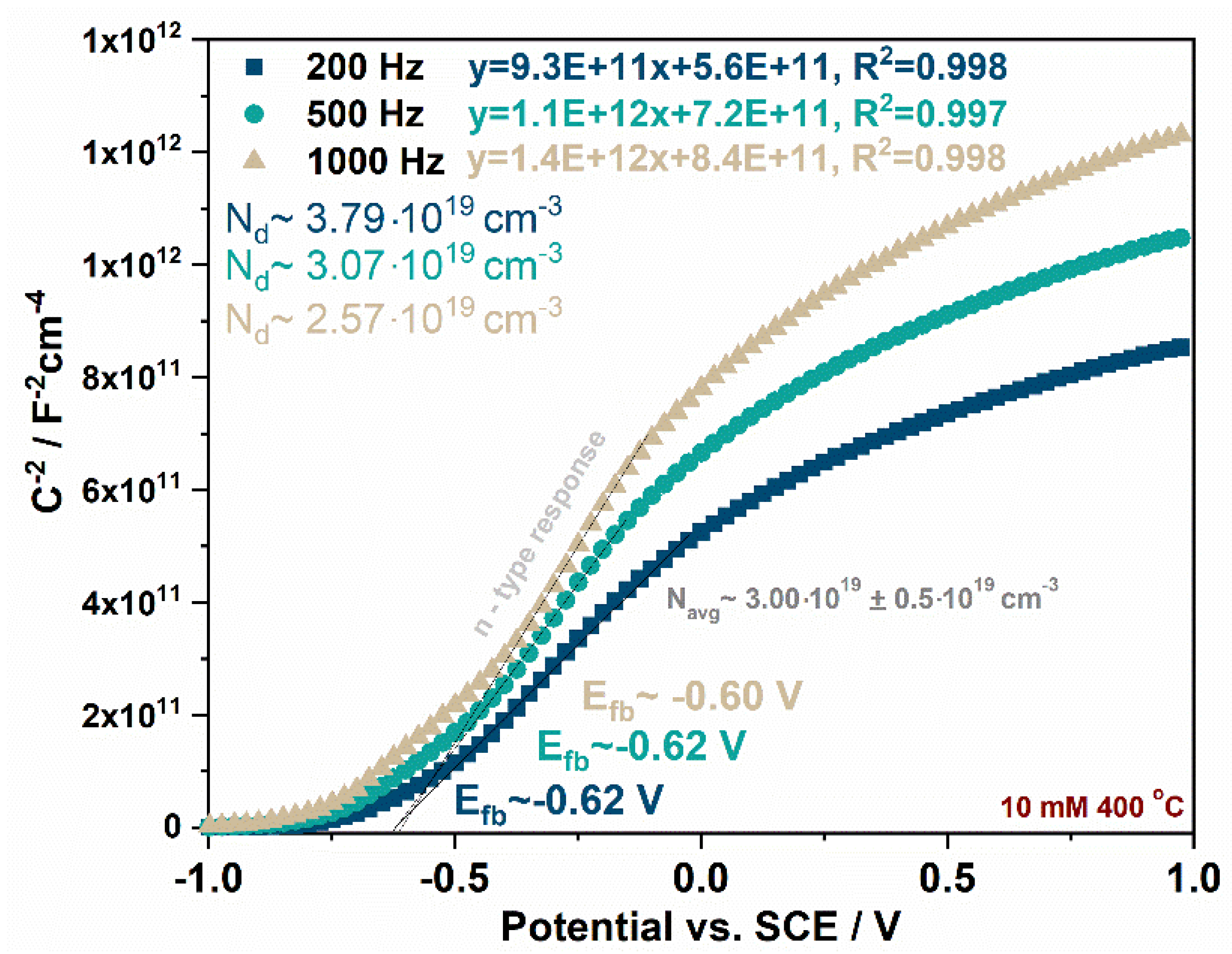 Molecules 27 04789 g005