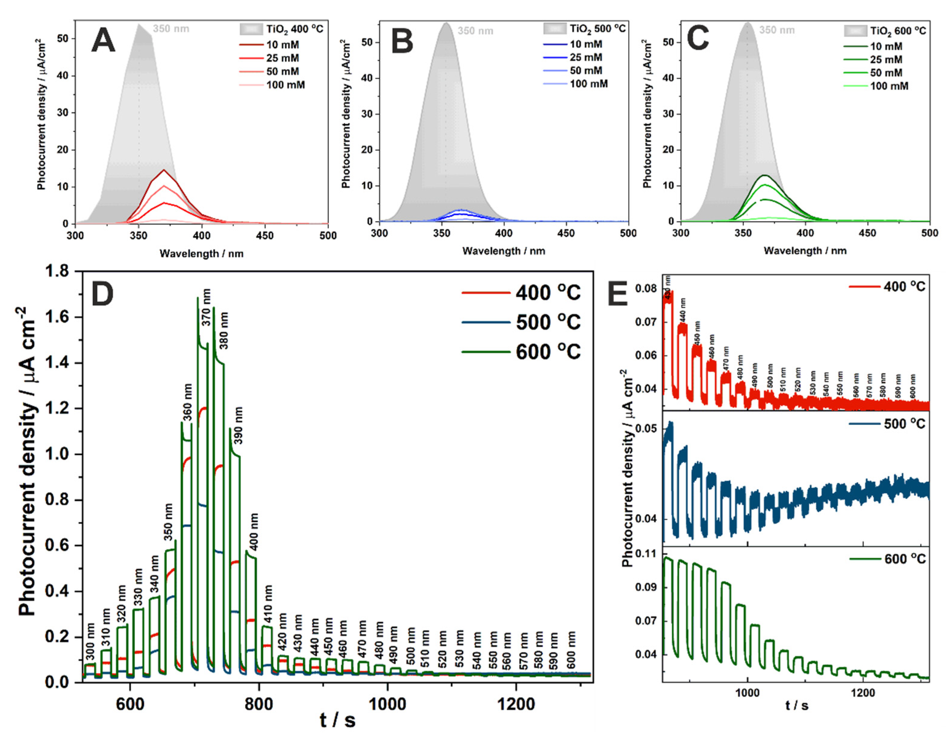 Molecules 27 04789 g007