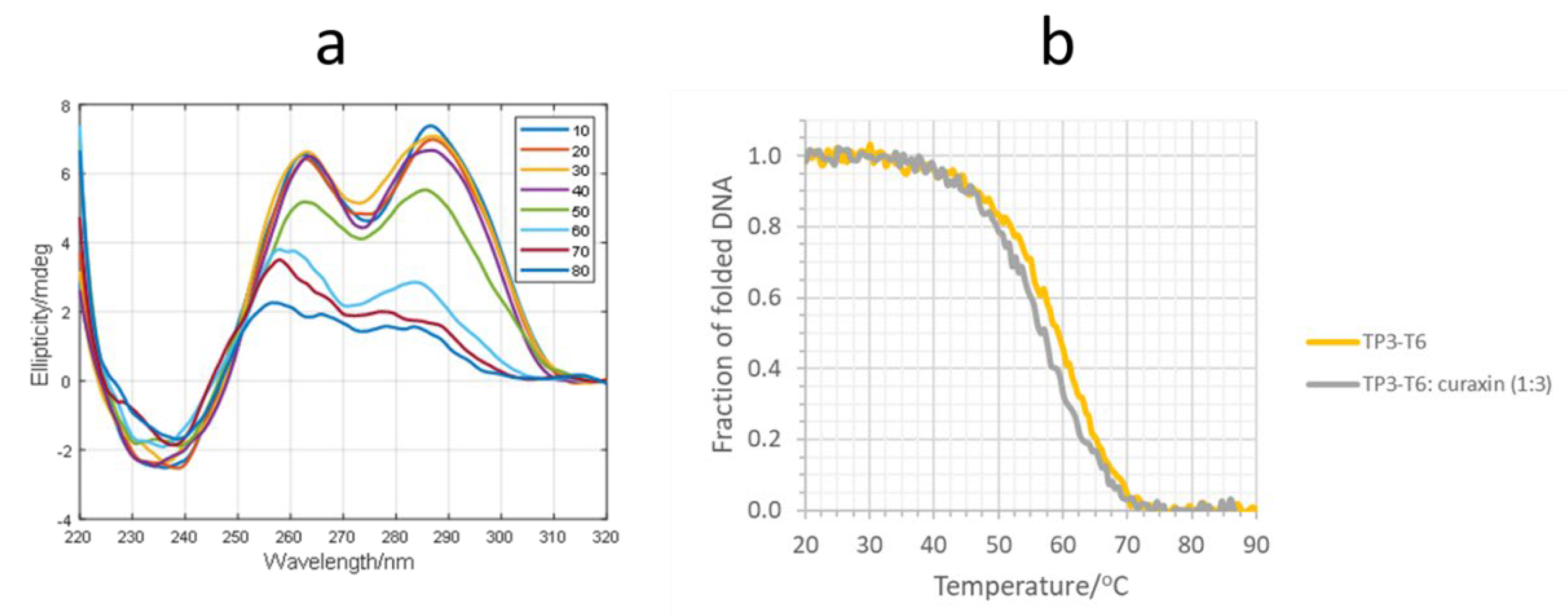 Molecules 27 04792 g005