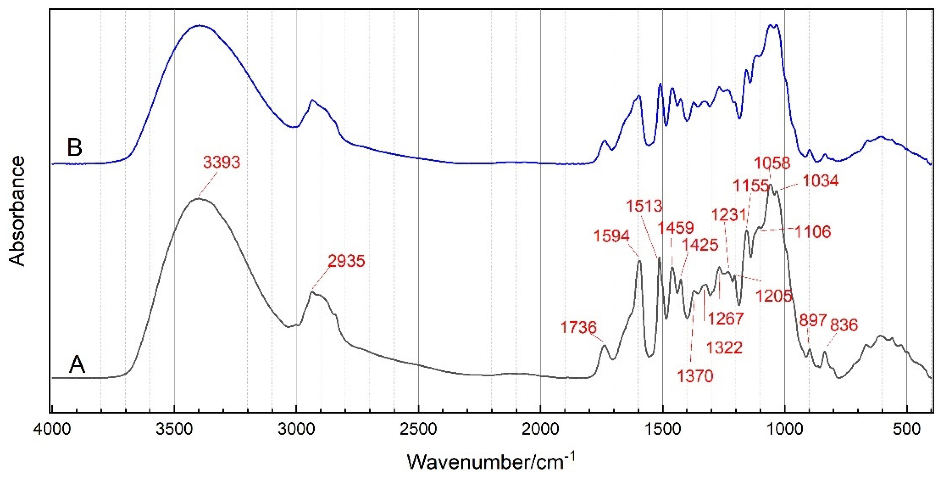 Molecules 27 04793 g001