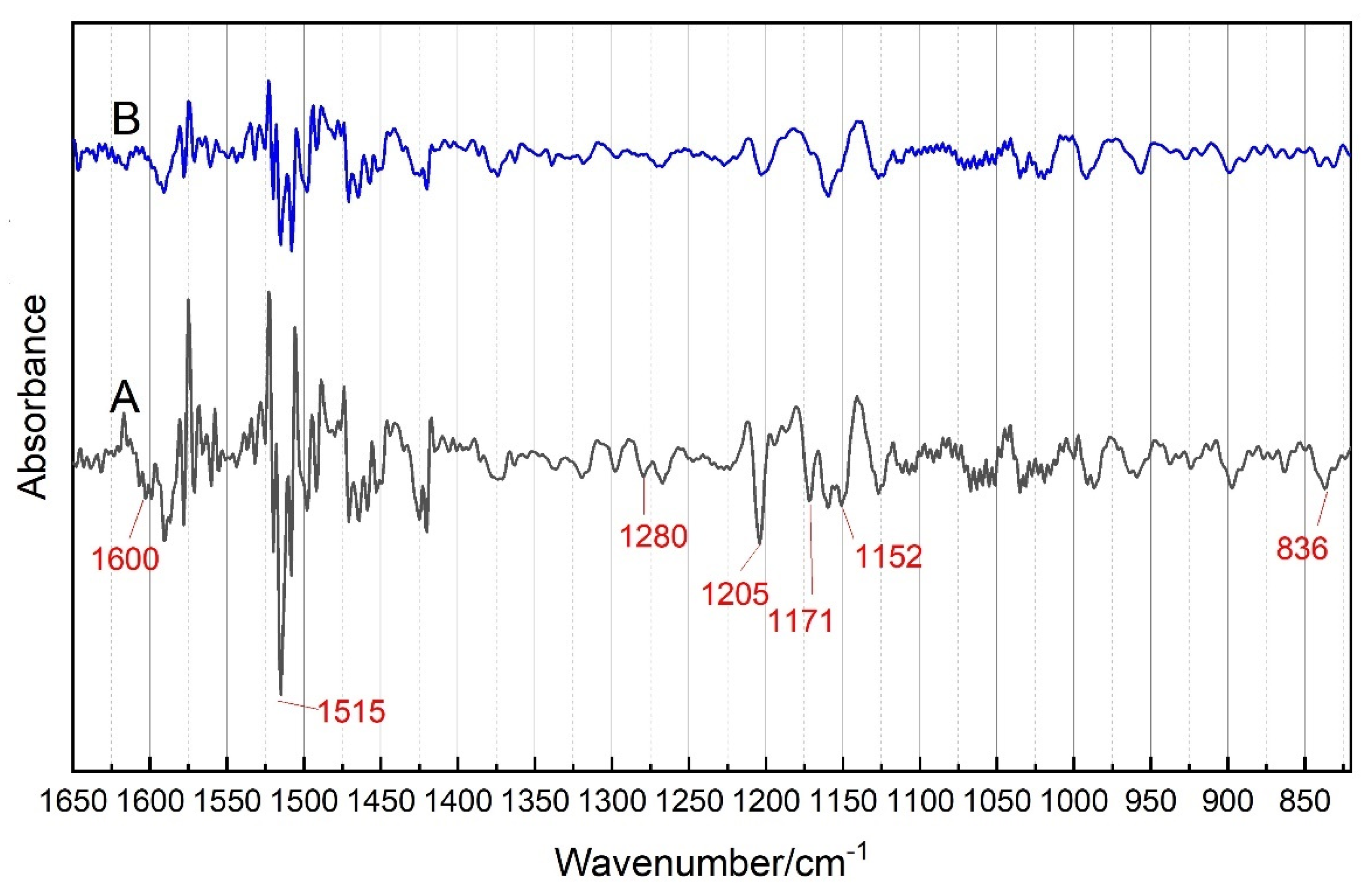 Molecules 27 04793 g002