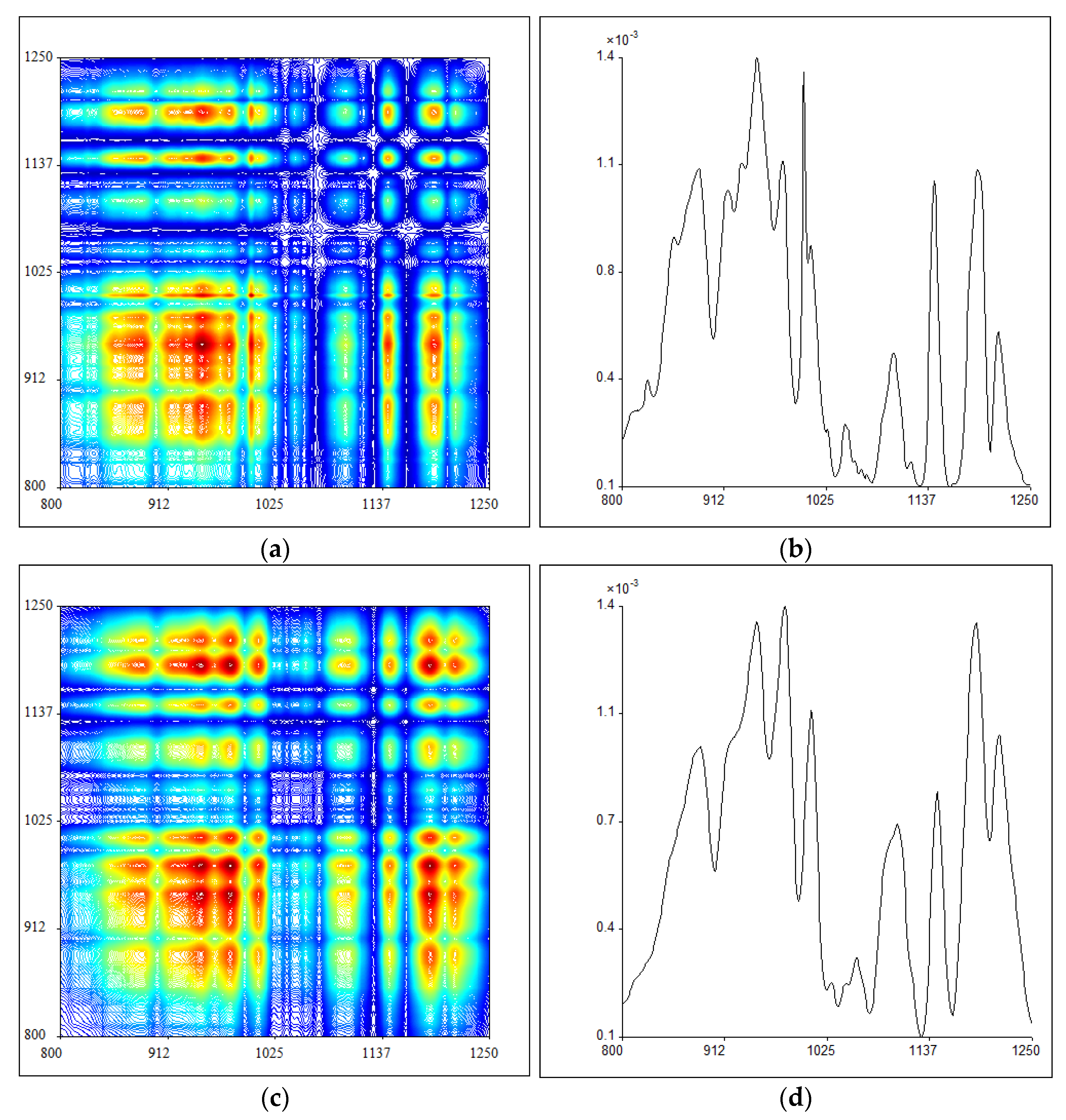 Molecules 27 04793 g003