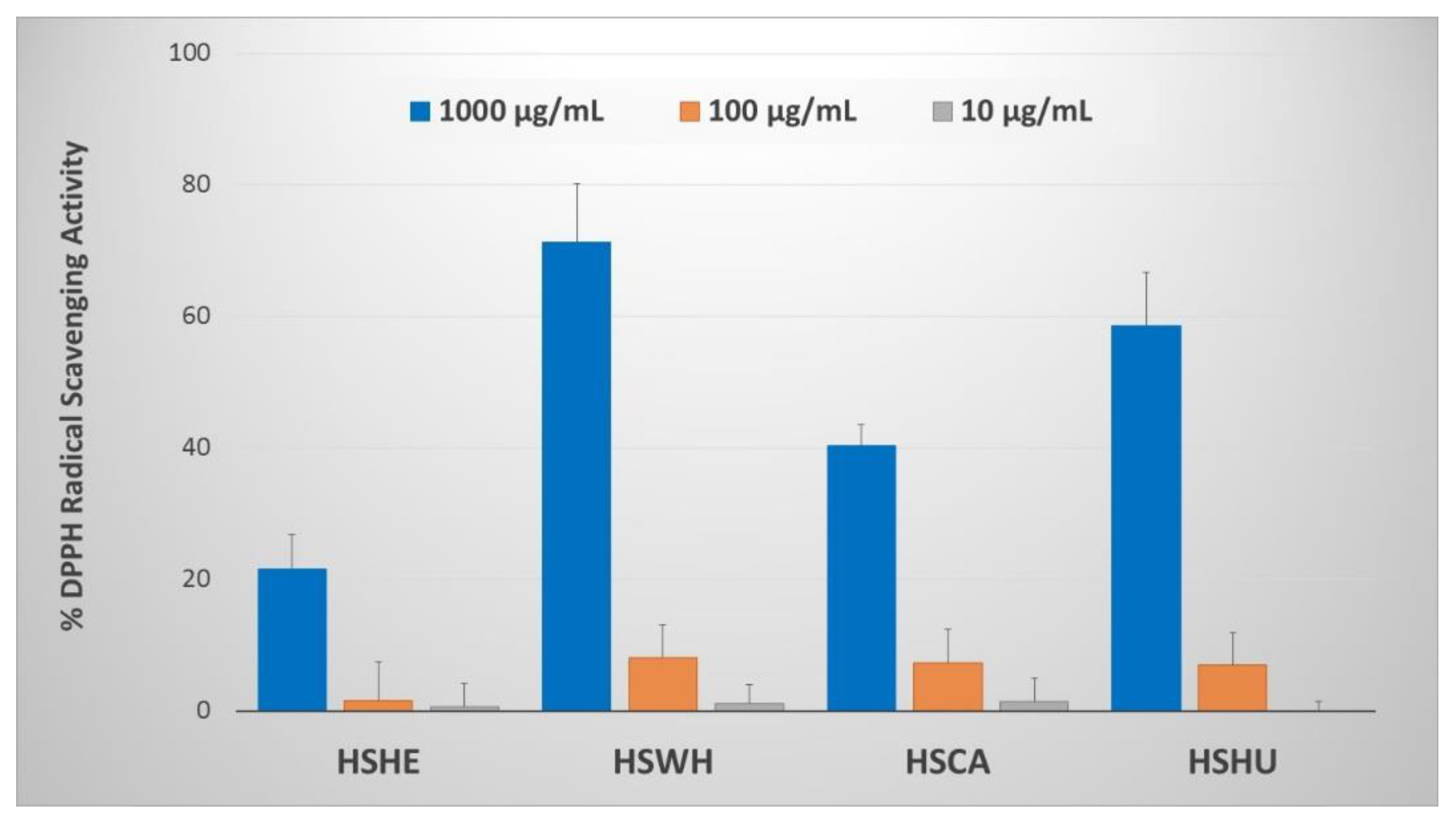 Molecules 27 04794 g005