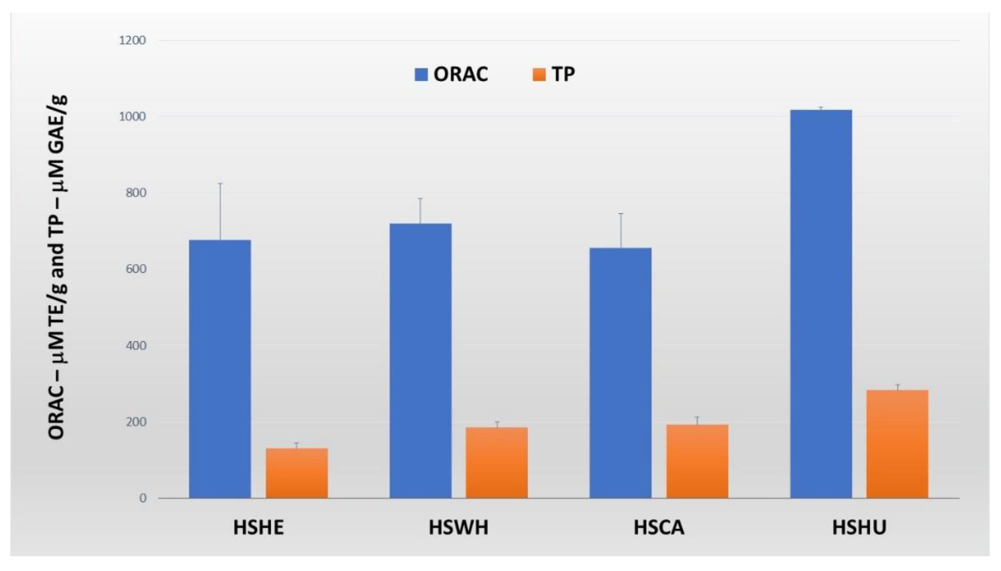 Molecules 27 04794 g006