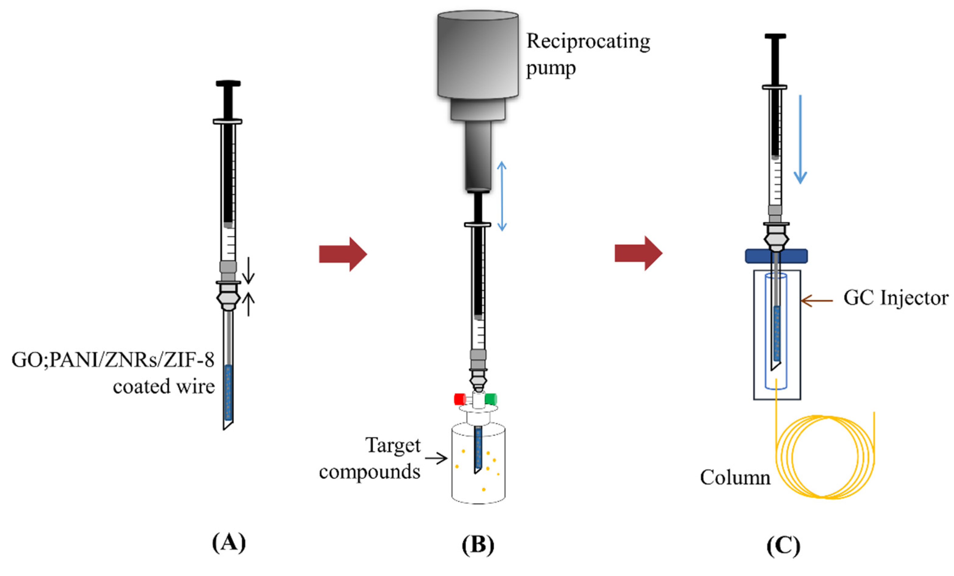 Molecules 27 04795 g002 550