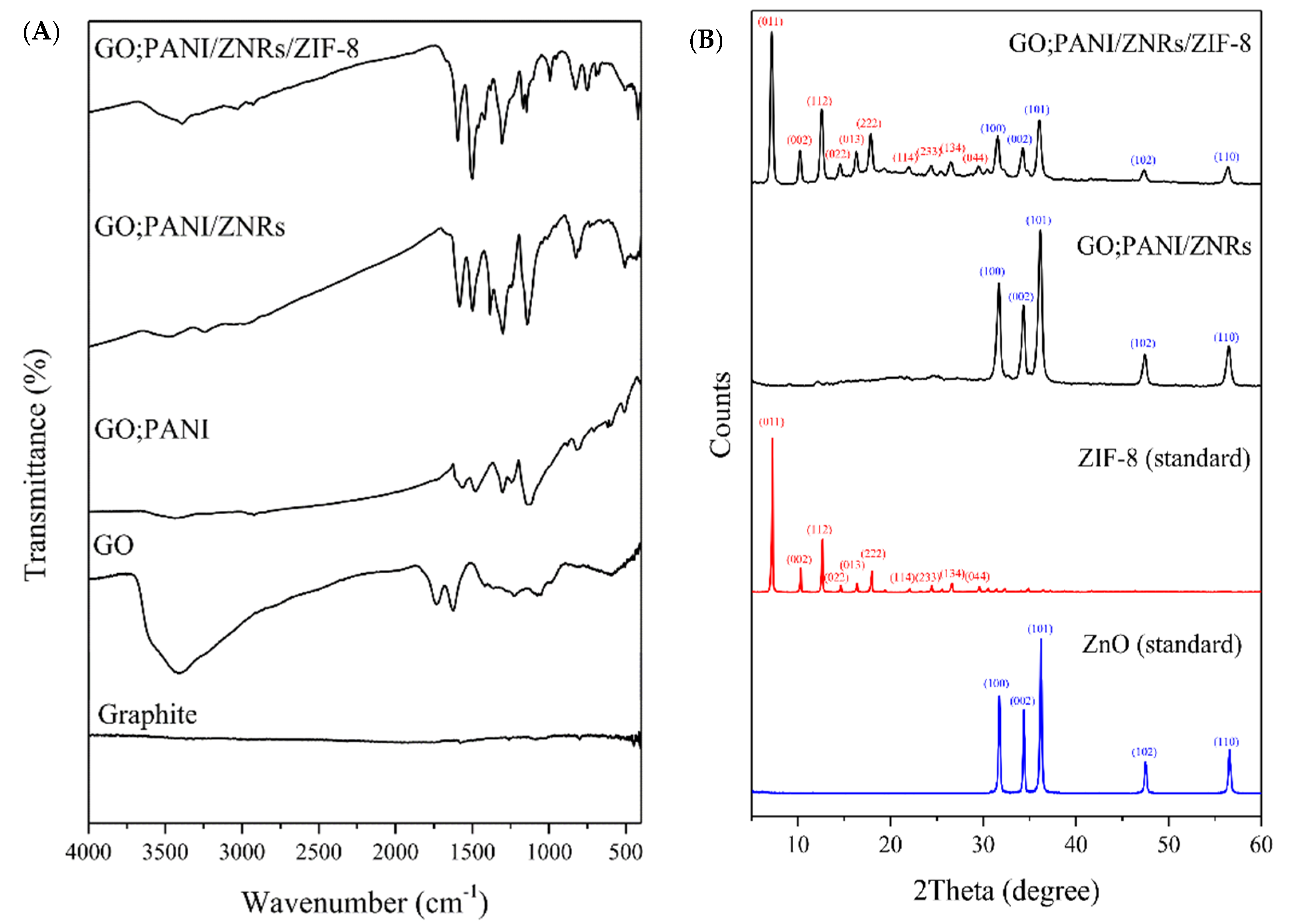 Molecules 27 04795 g004 550