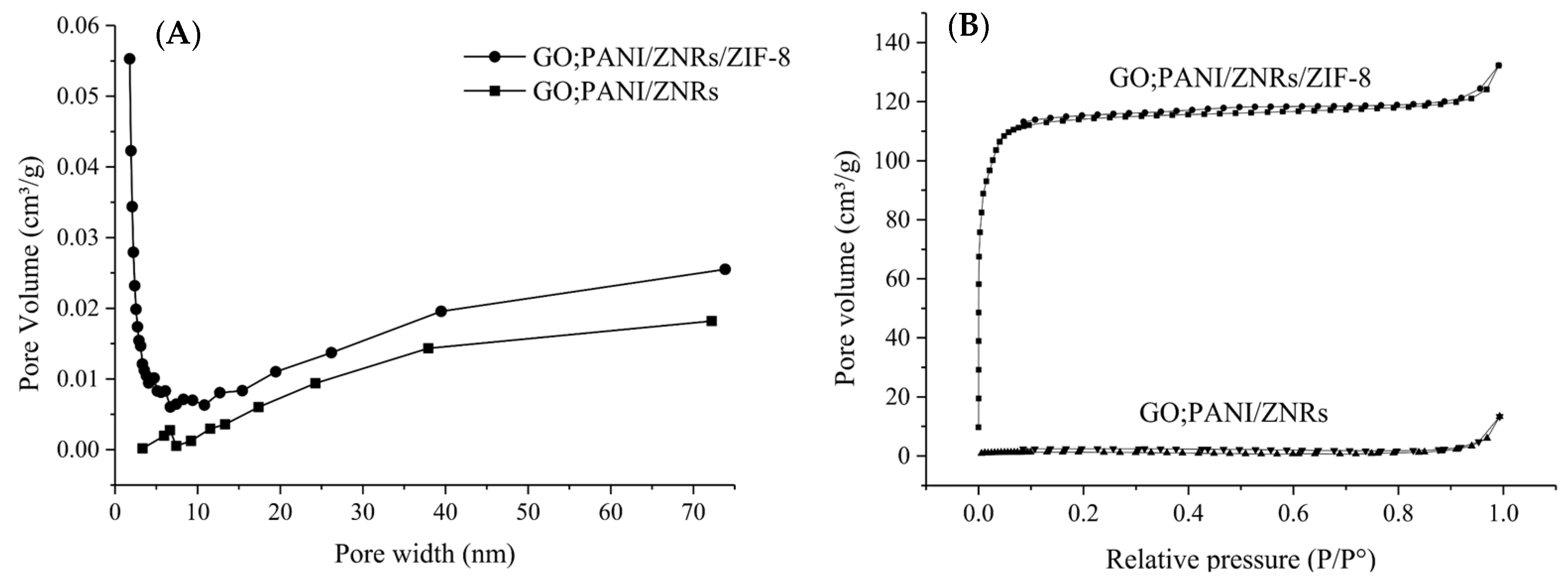 Molecules 27 04795 g005 550