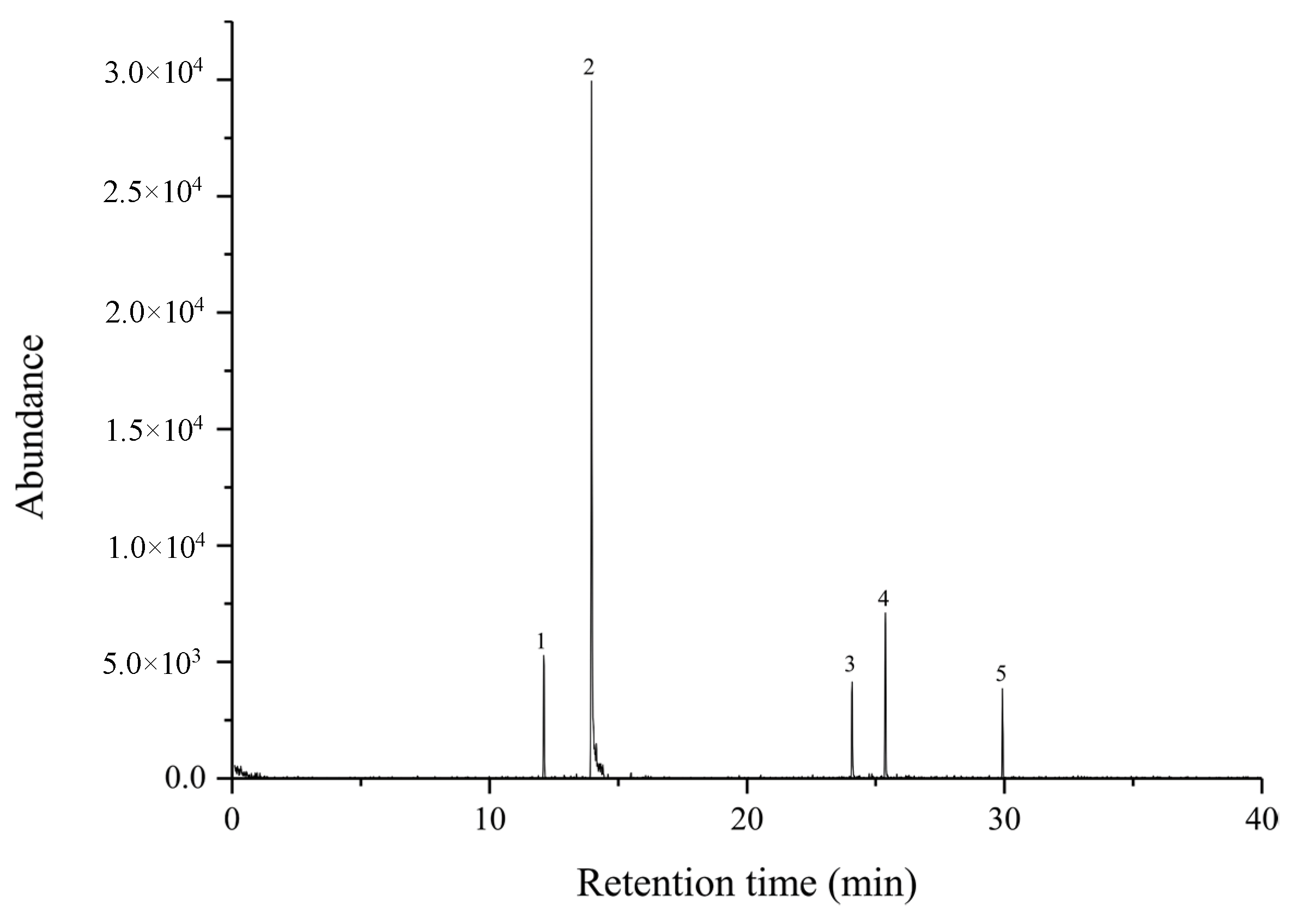Molecules 27 04795 g008 550