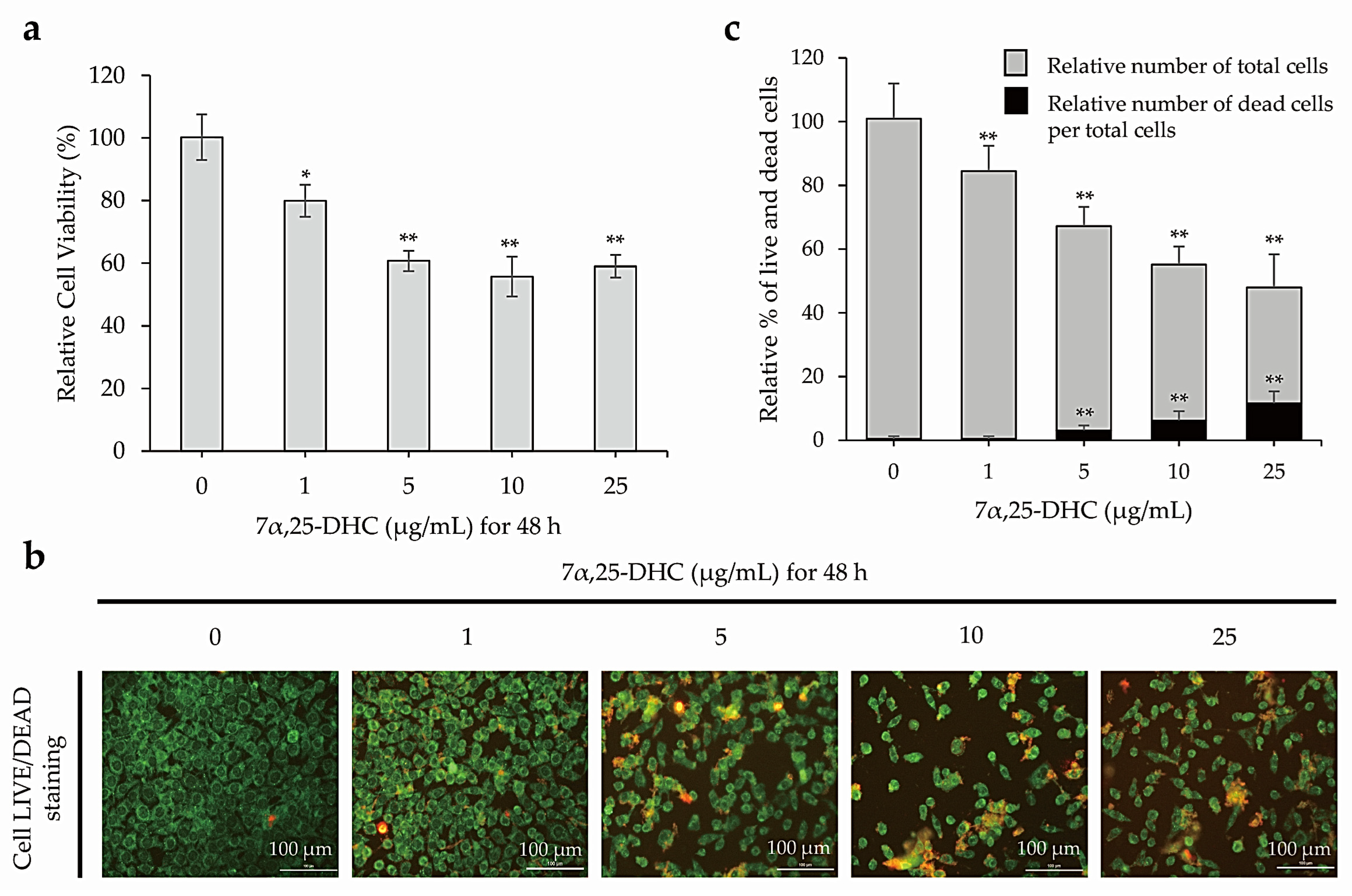 Molecules 27 04798 g002