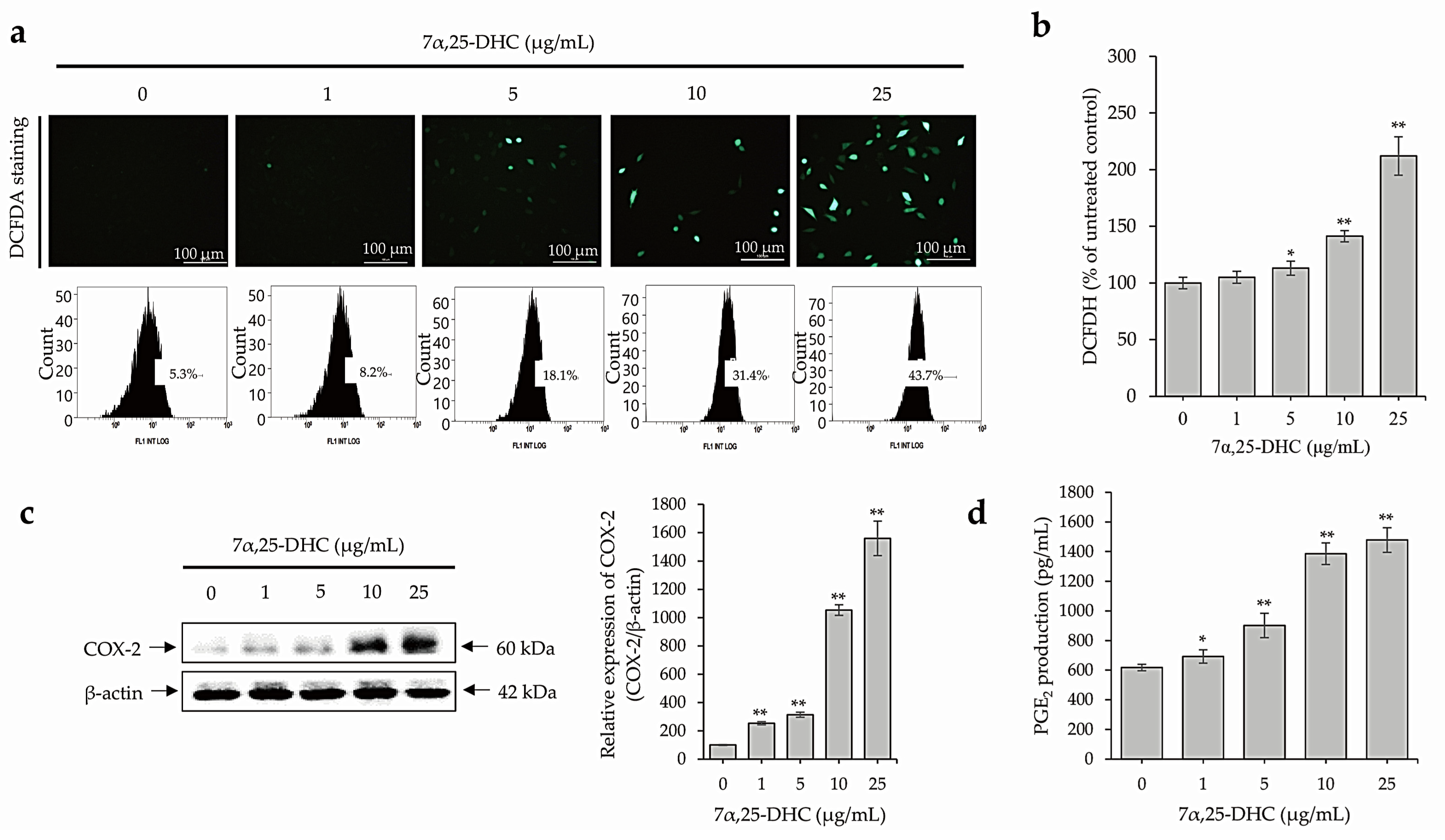 Molecules 27 04798 g006