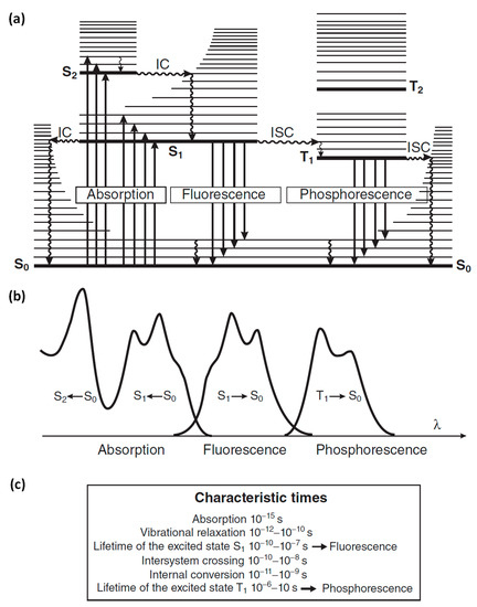 (PDF) The reduction of the thermal quenching effect in laser-excited