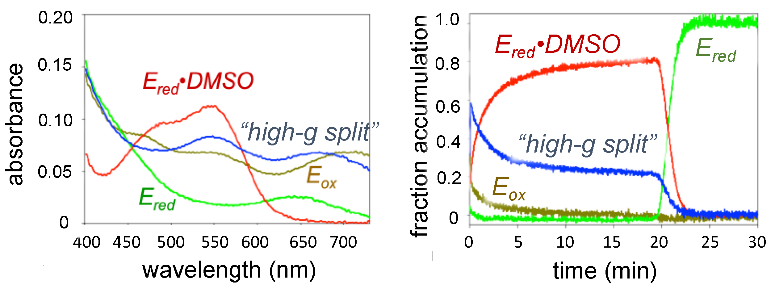 Molecules 27 04802 g002 550