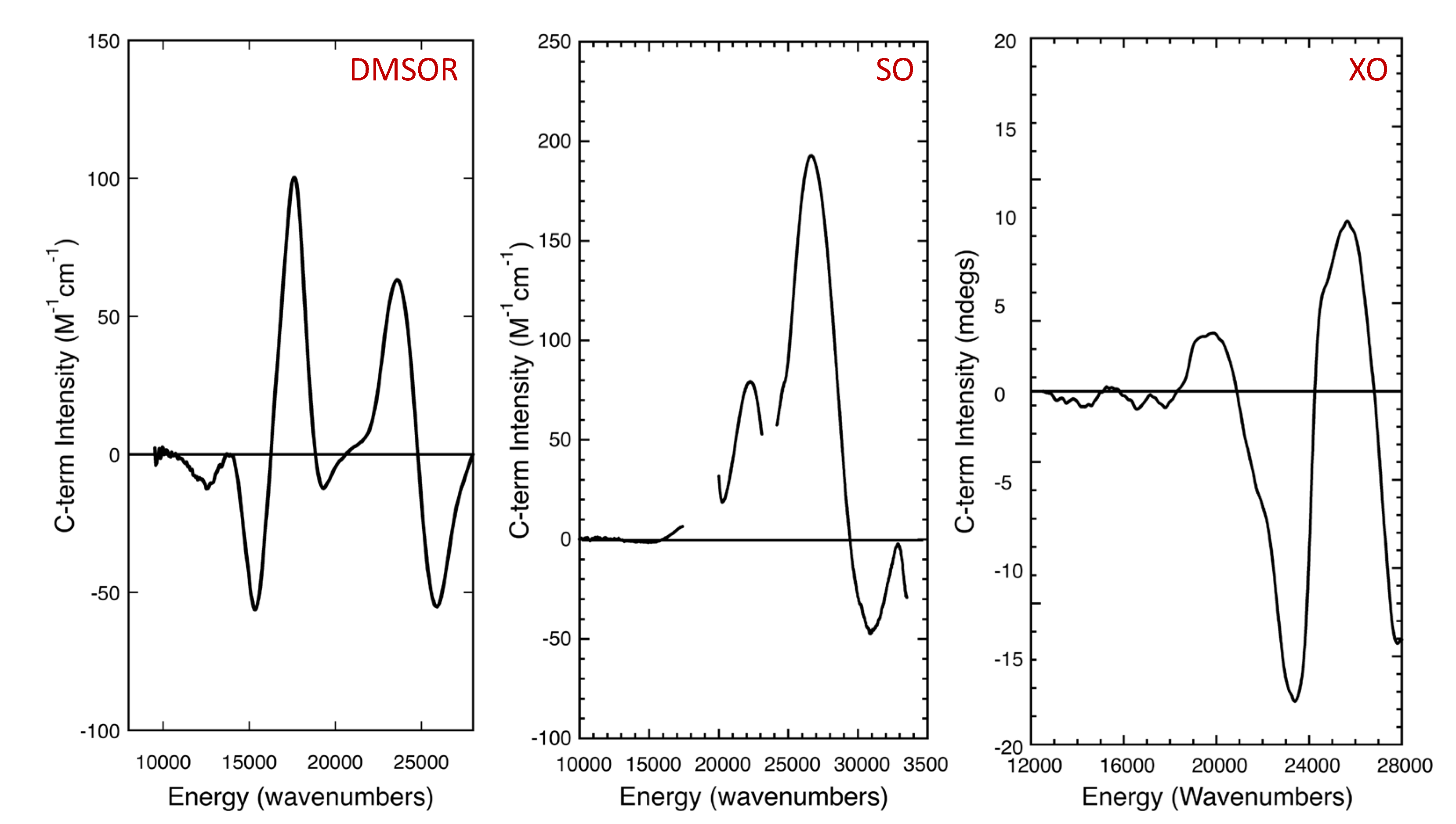 Molecules 27 04802 g007 550