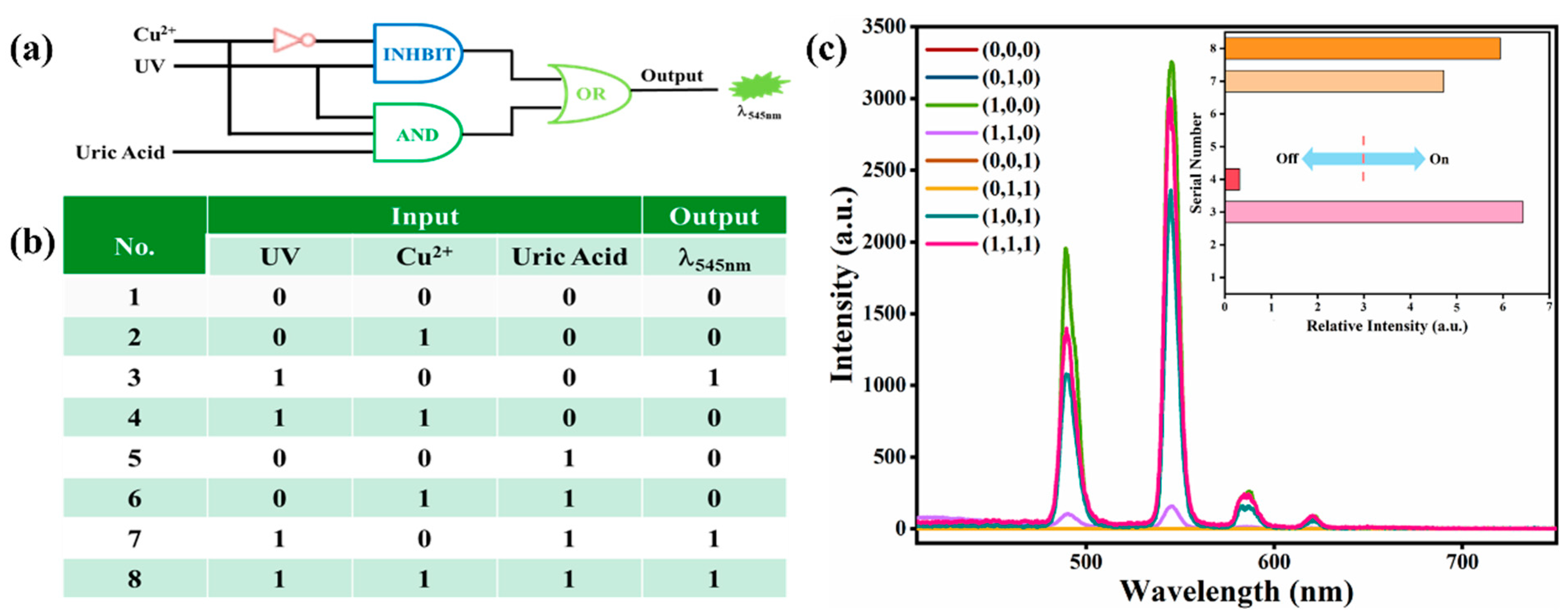 Molecules 27 04803 g005 550