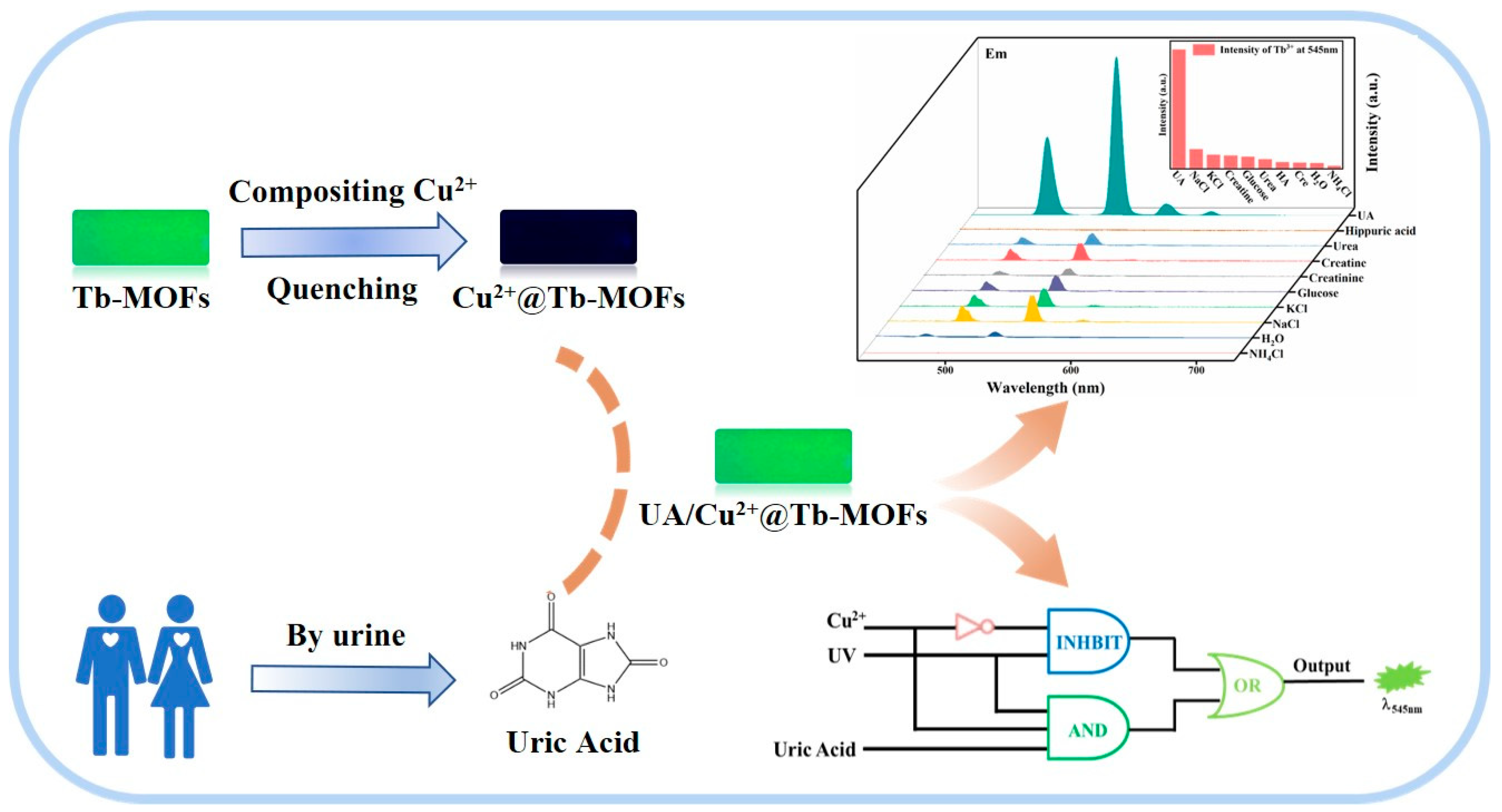 Molecules 27 04803 sch001 550