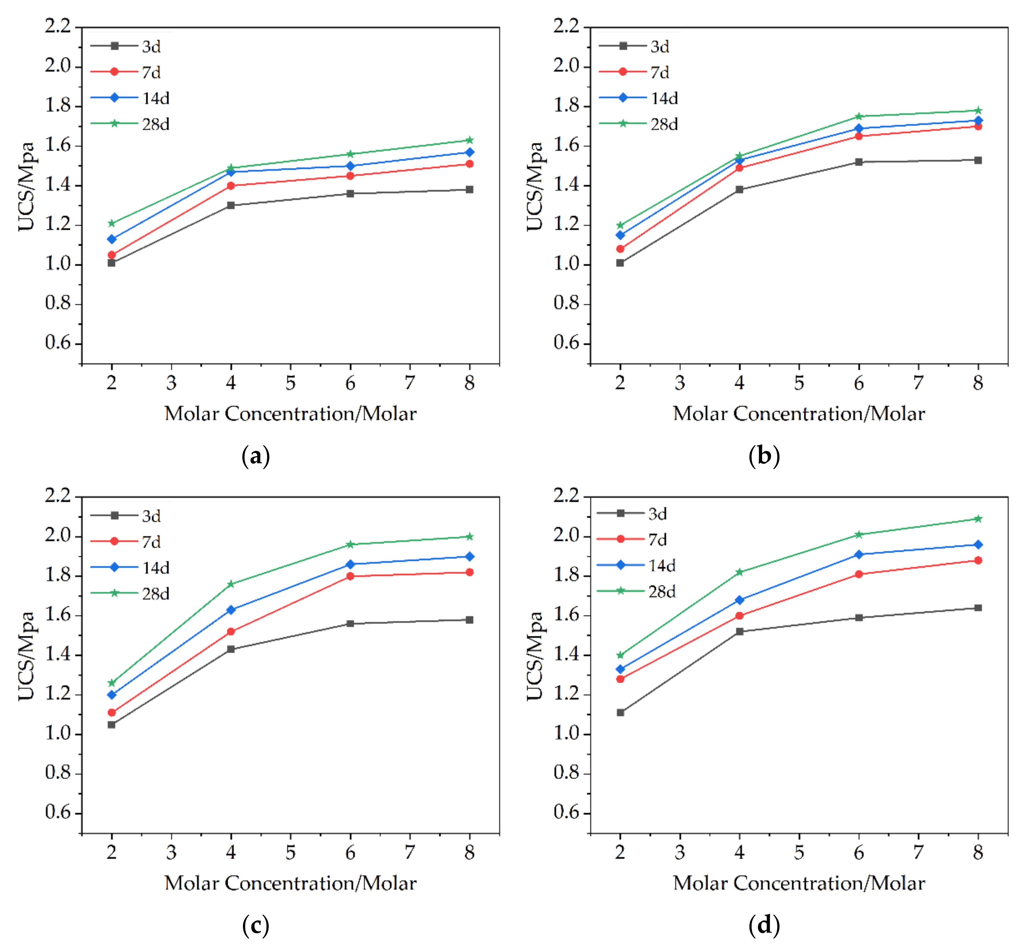 Molecules 27 04805 g003