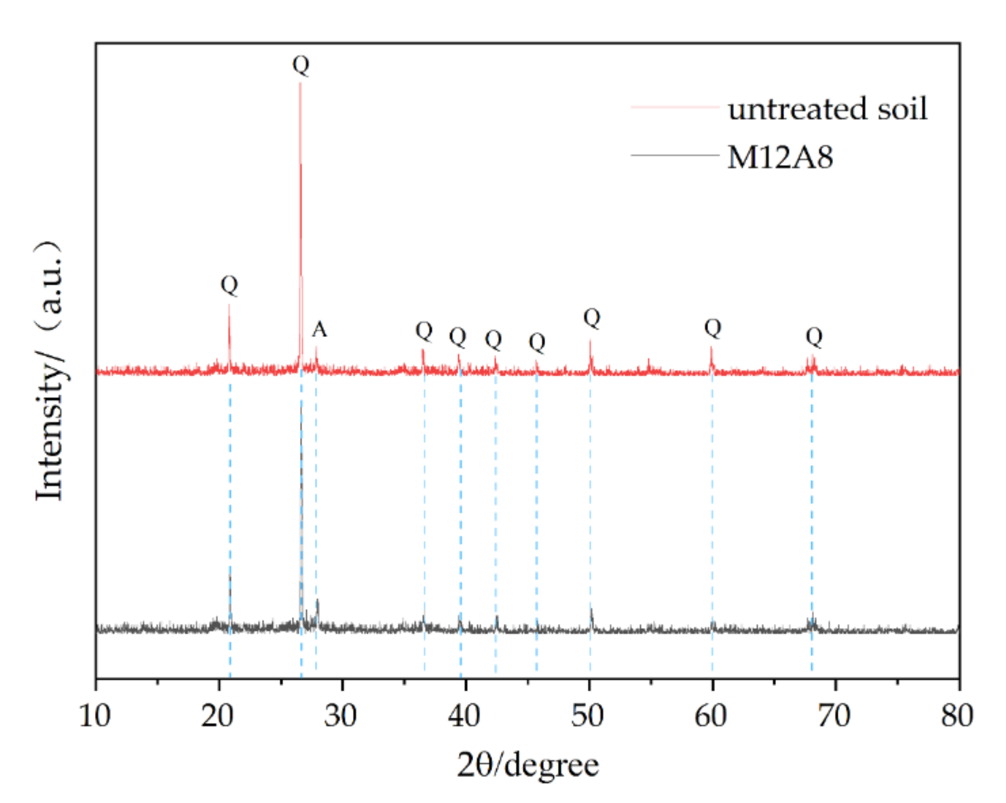 Molecules 27 04805 g007